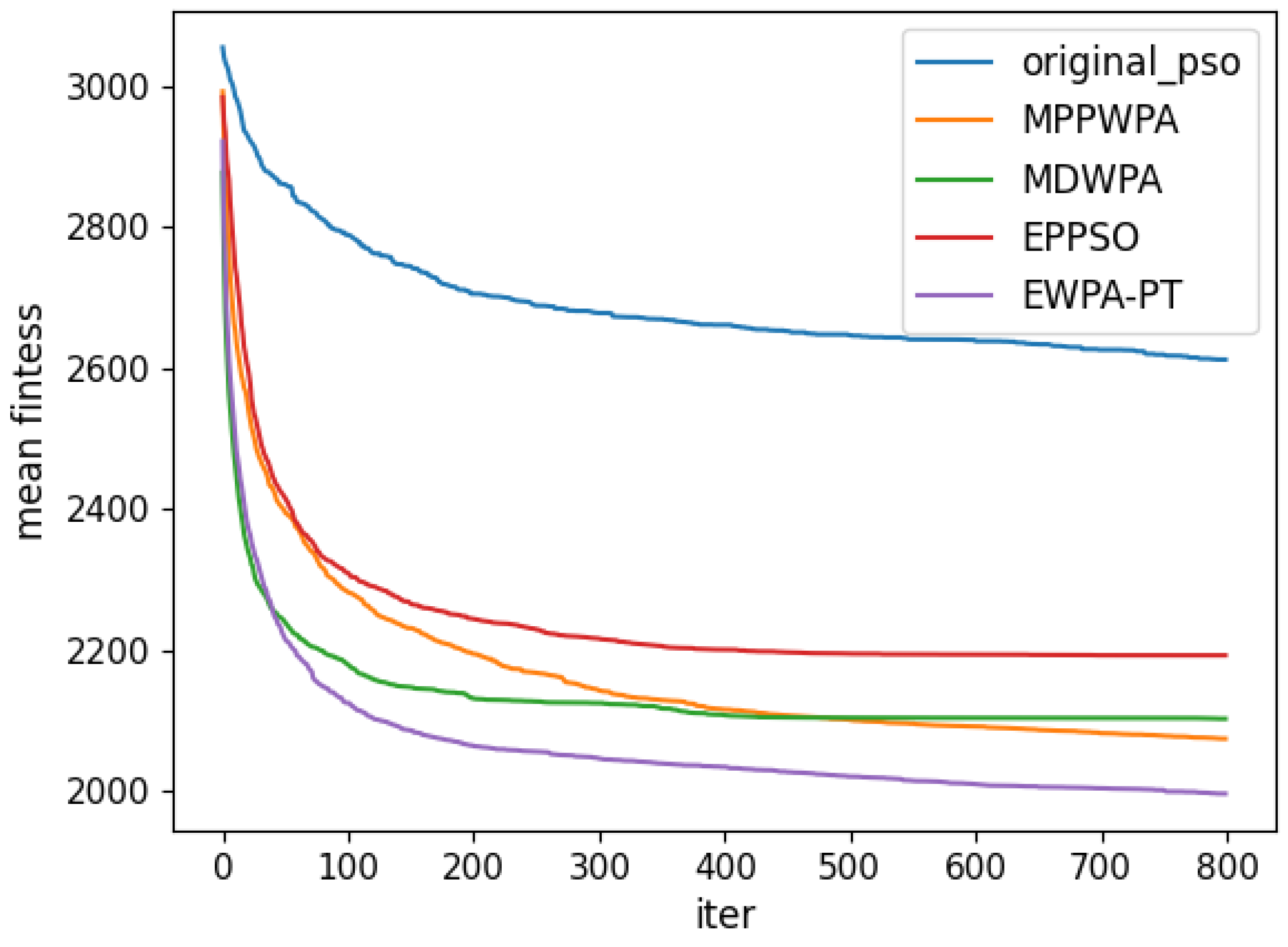 Drones 08 00513 g018