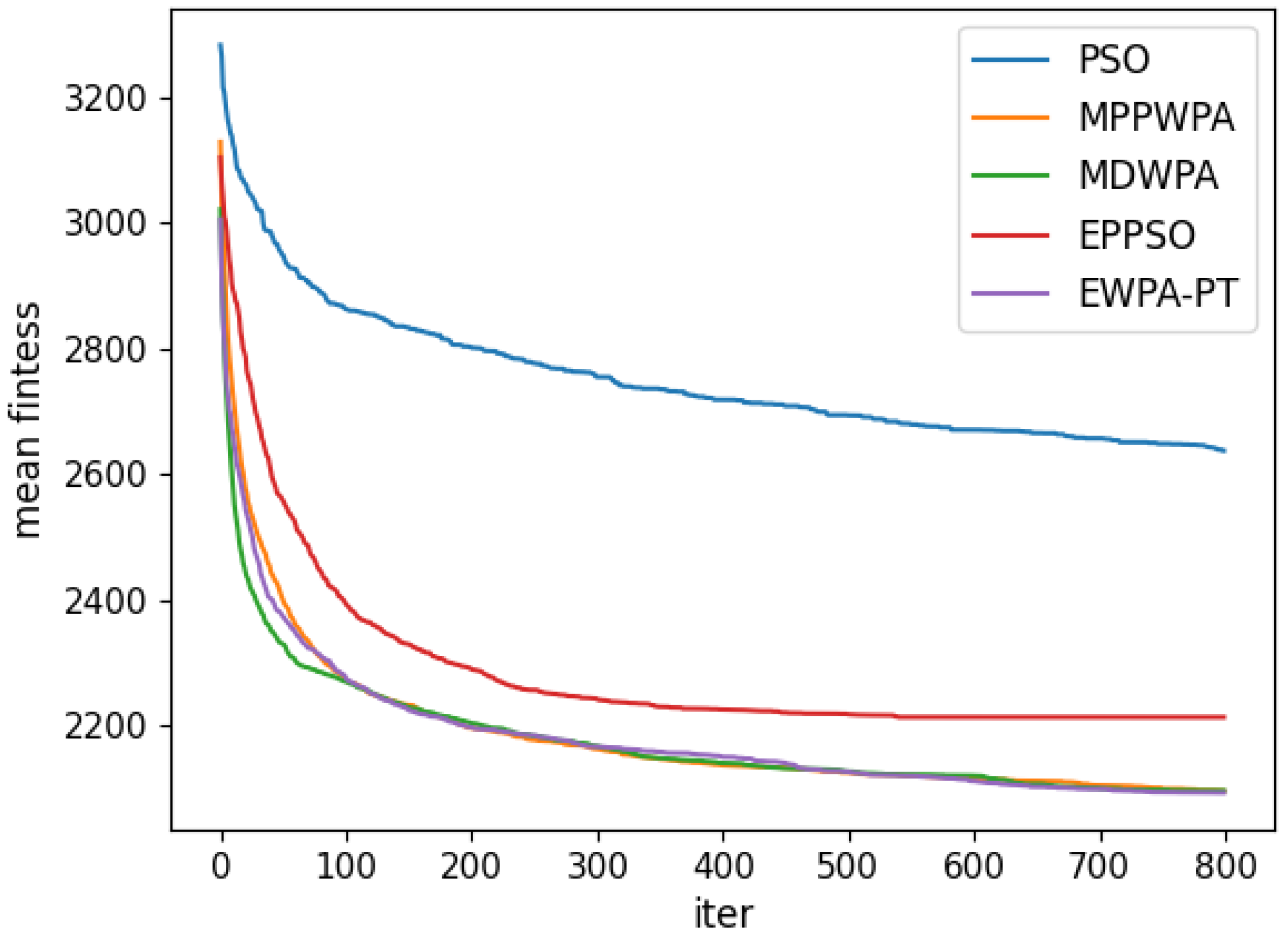 Drones 08 00513 g022