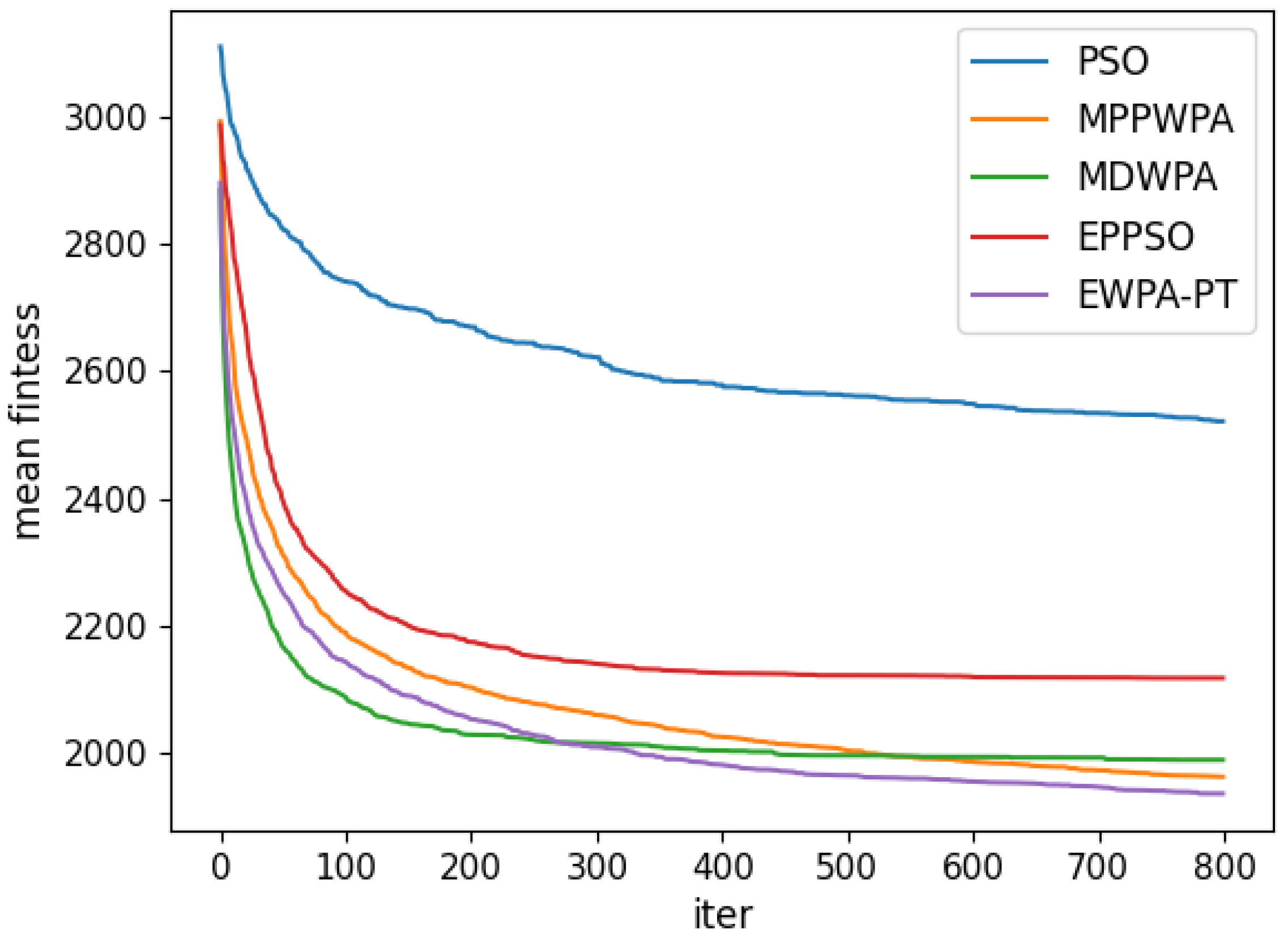 Drones 08 00513 g023