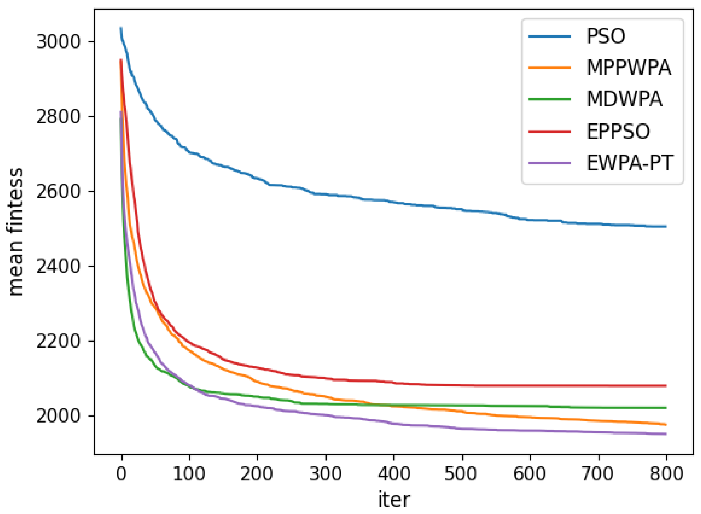 Drones 08 00513 g024