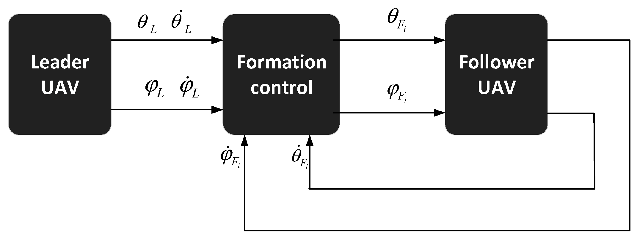 Drones 08 00514 g006