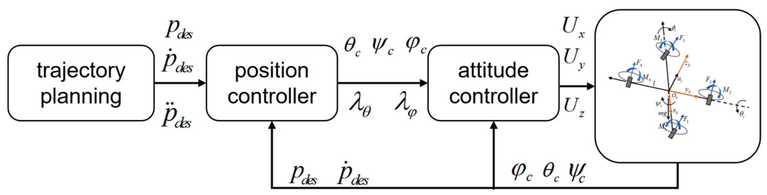 Drones 08 00514 g007