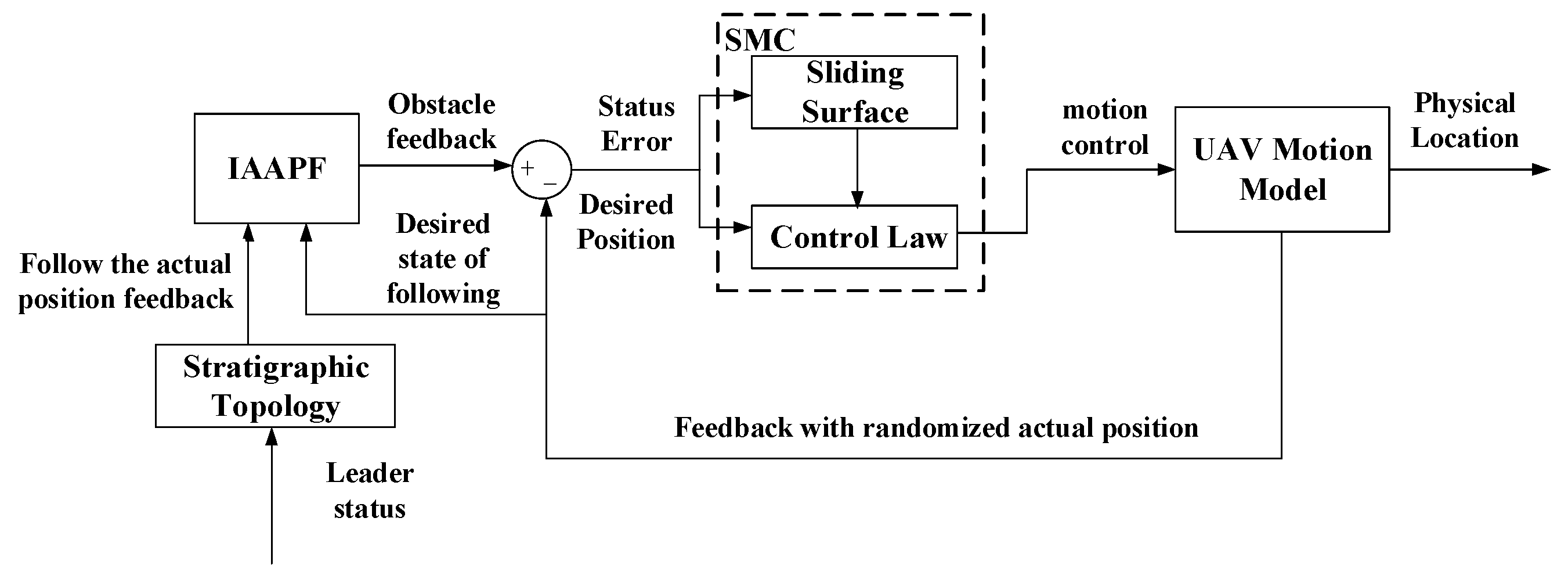 Drones 08 00514 g008