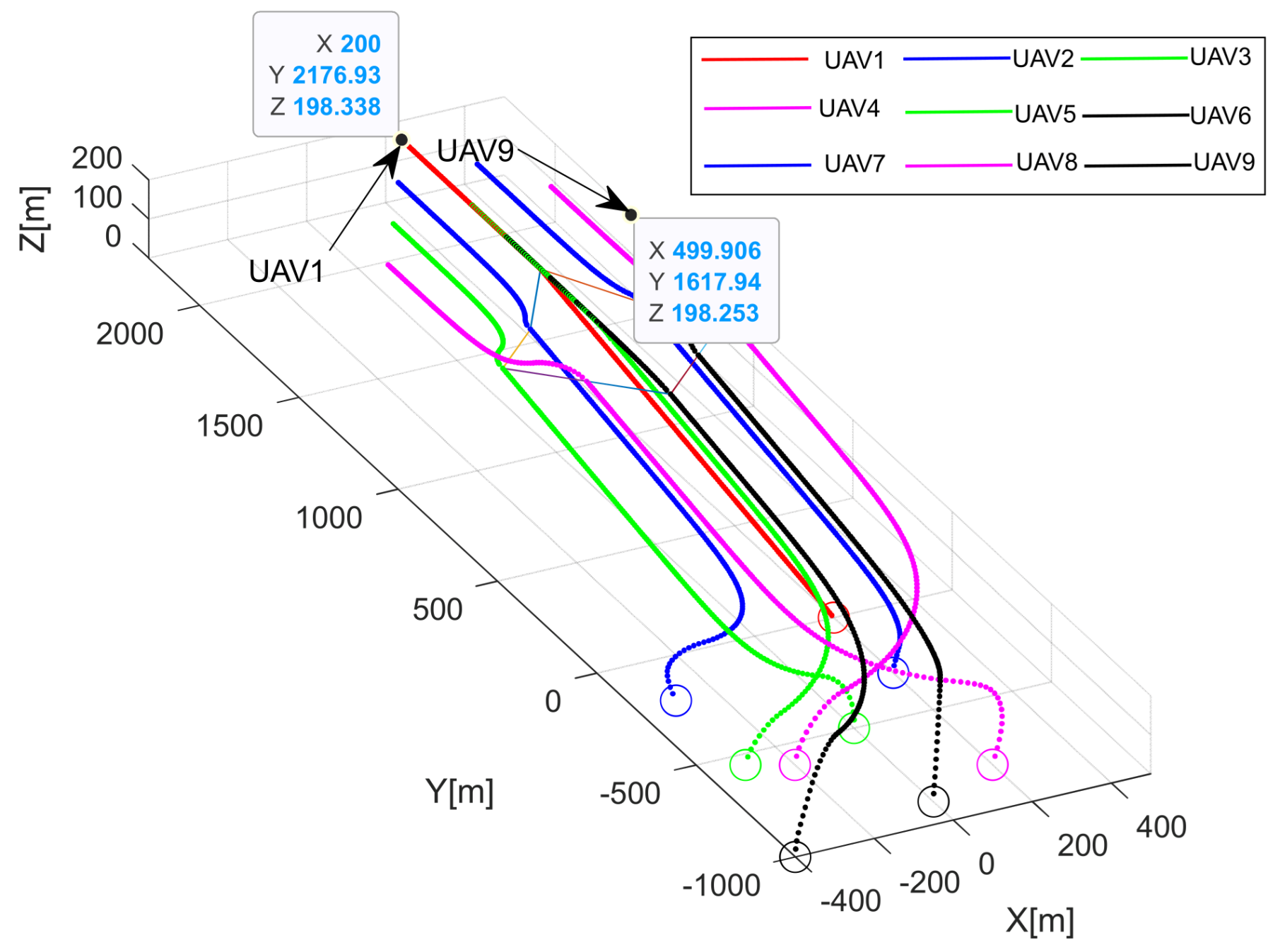 Drones 08 00514 g022