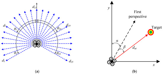 UAV Autonomous Navigation Based on Deep Reinforcement Learning in ...