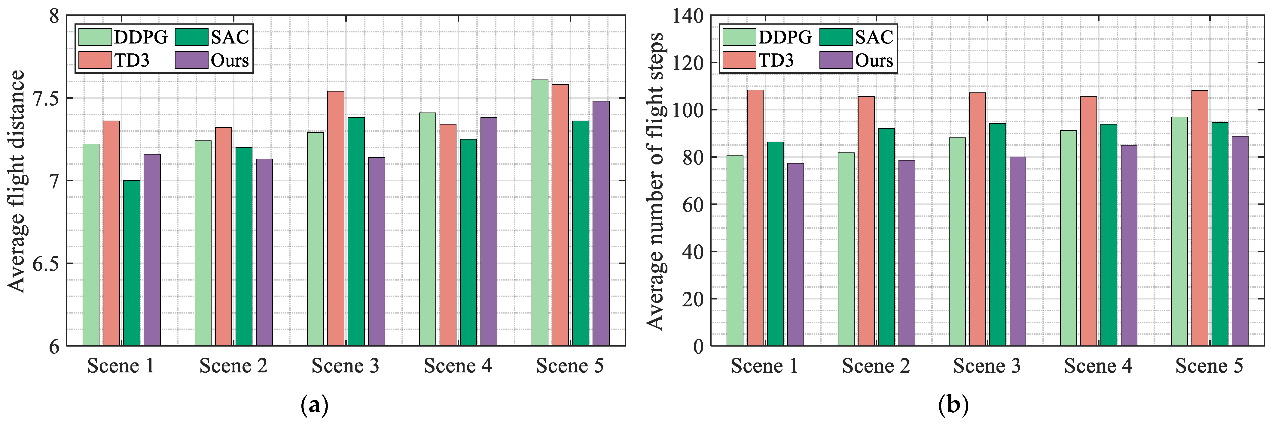 Drones 08 00516 g010