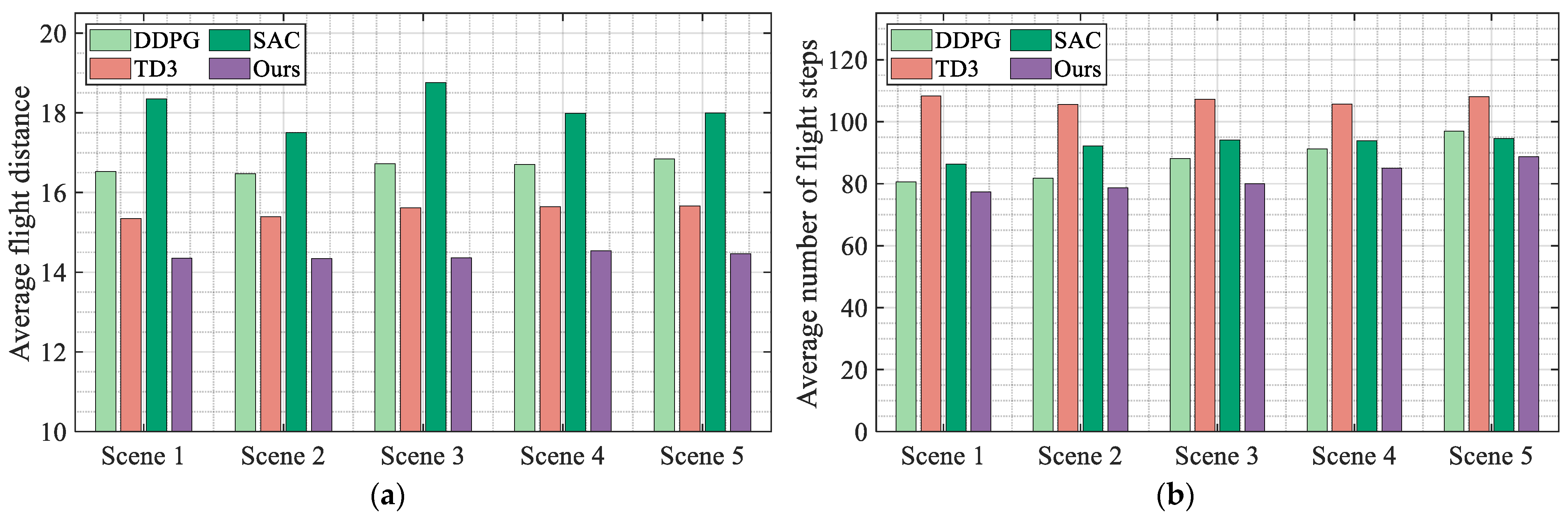 Drones 08 00516 g013