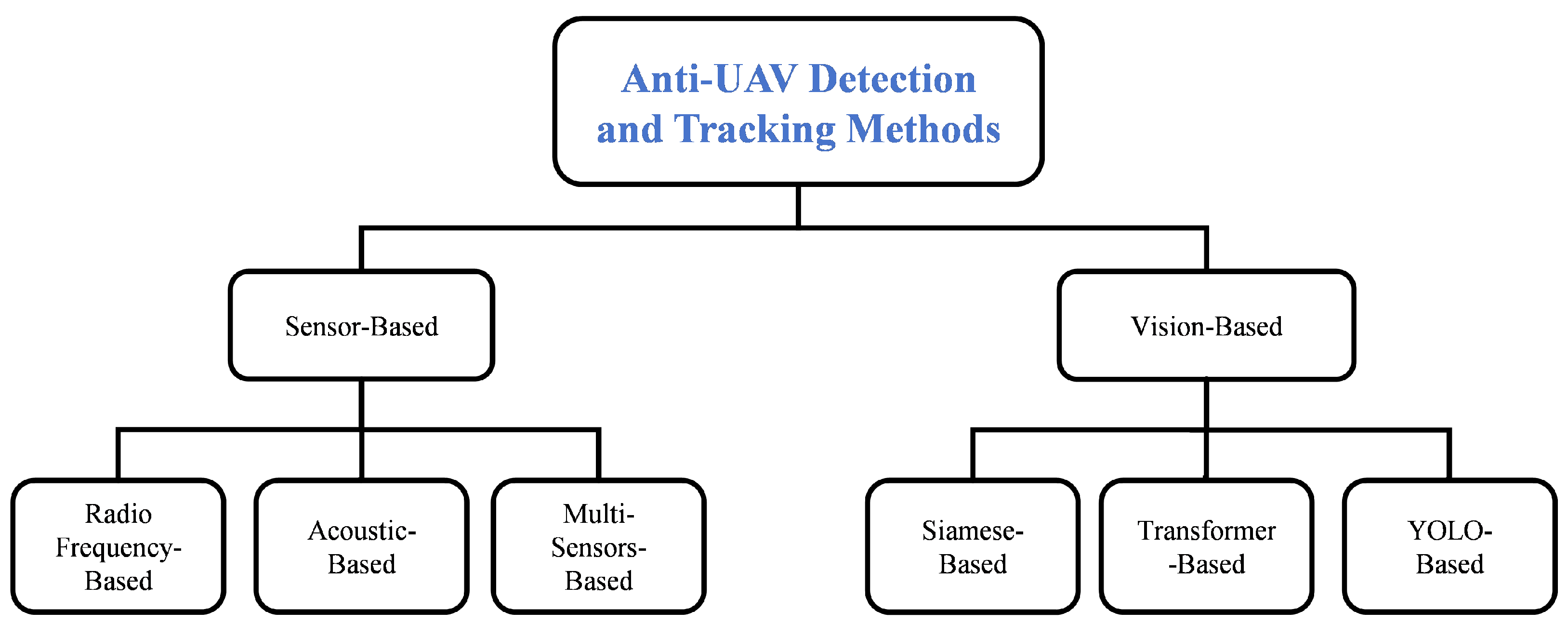Drones 08 00518 g003