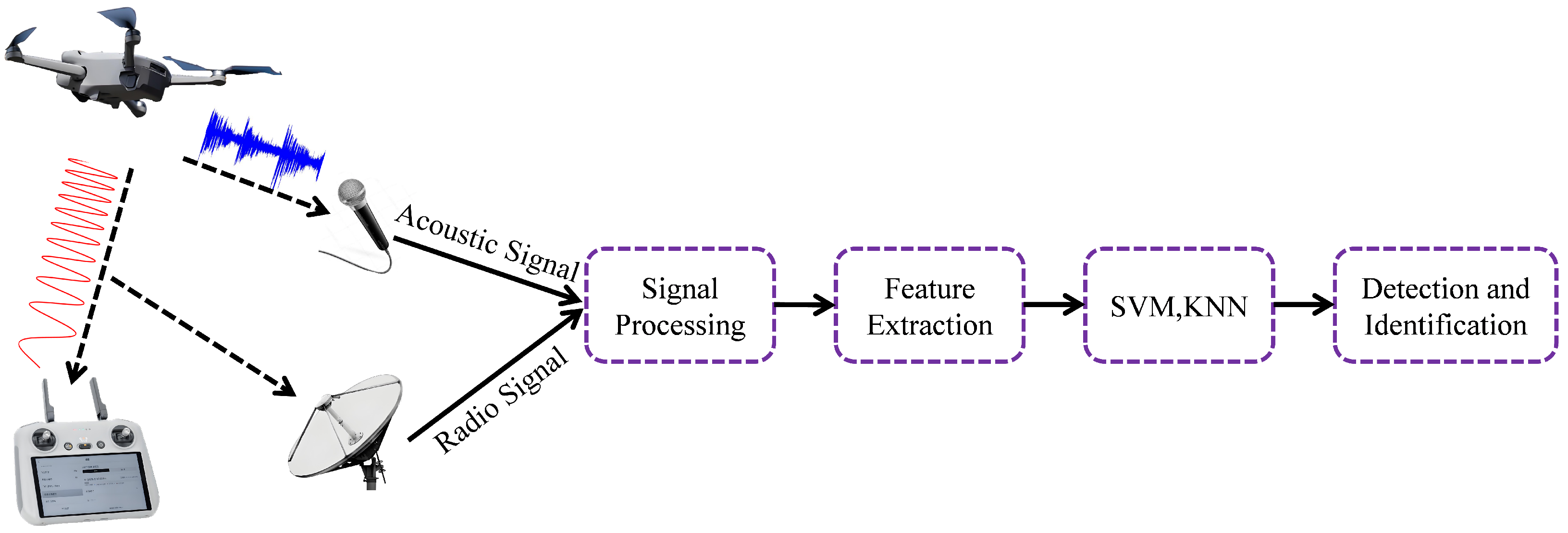 Drones 08 00518 g005
