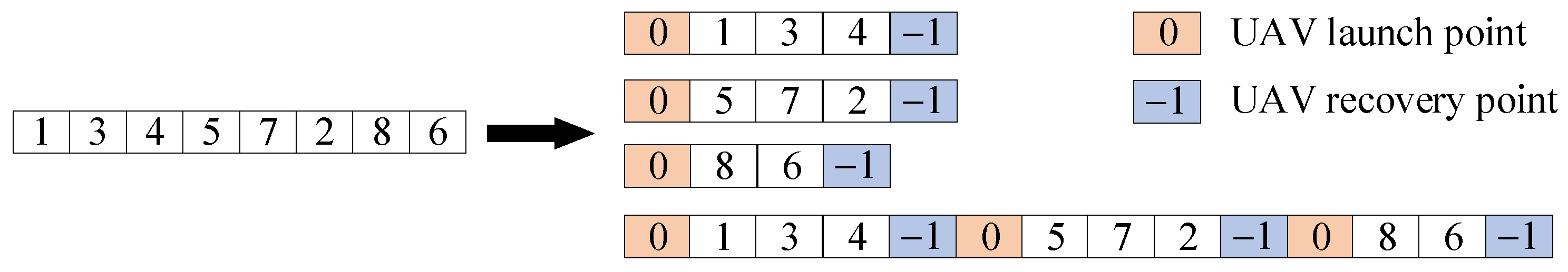 Drones 08 00519 g004