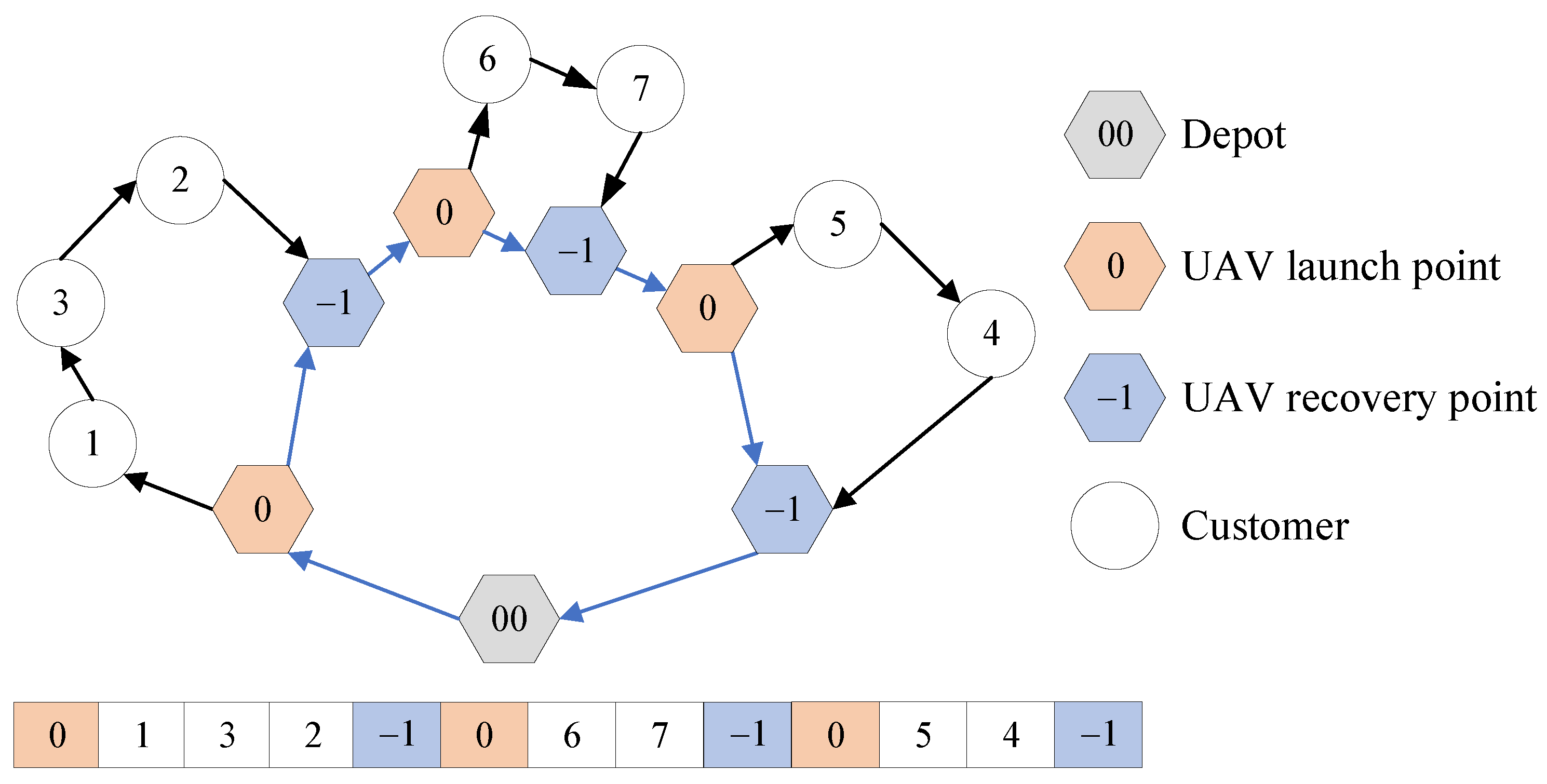 Drones 08 00519 g005