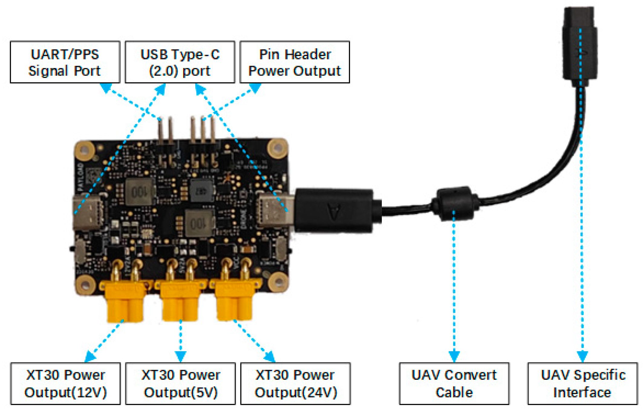 Drones 08 00520 g003