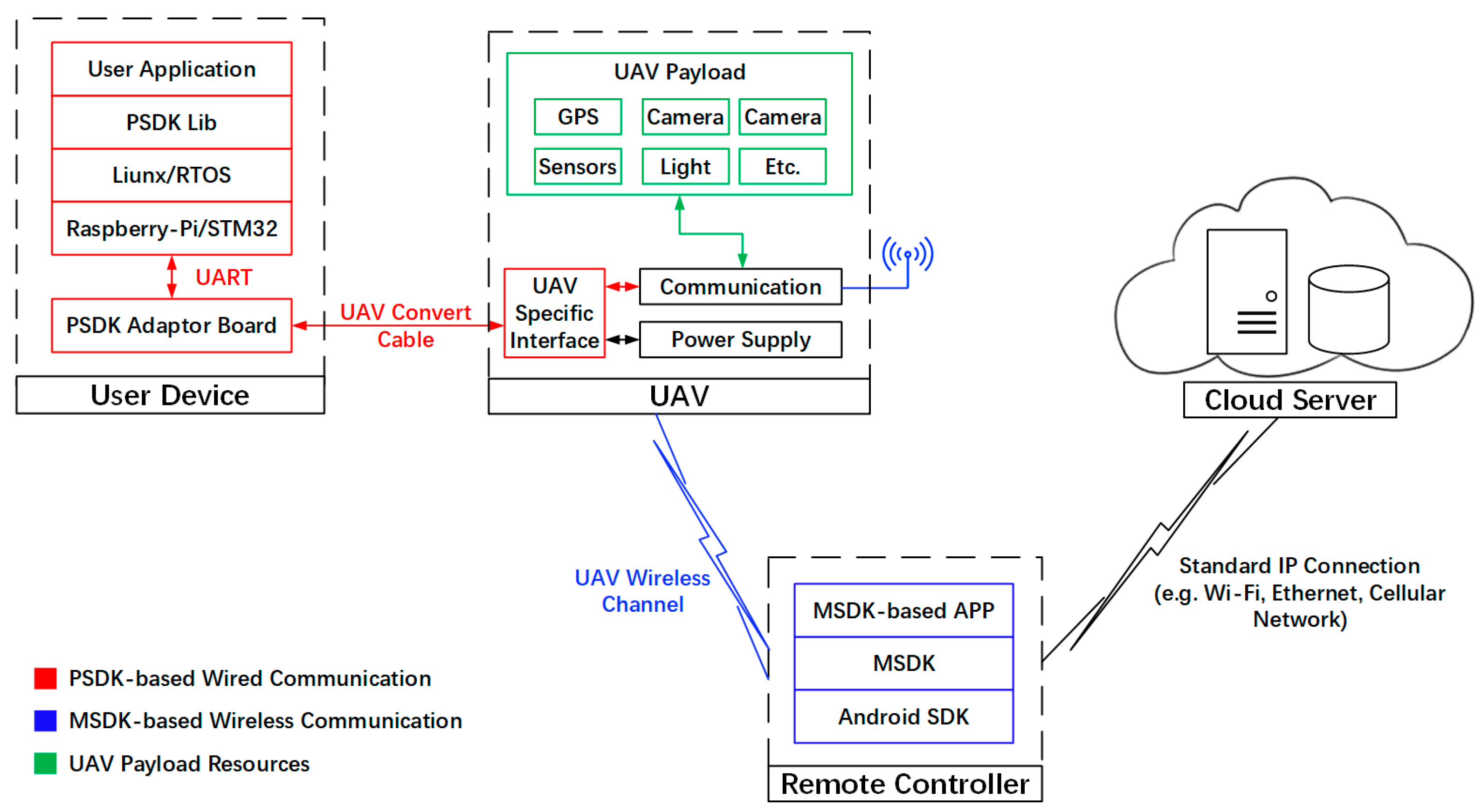 Drones 08 00520 g004