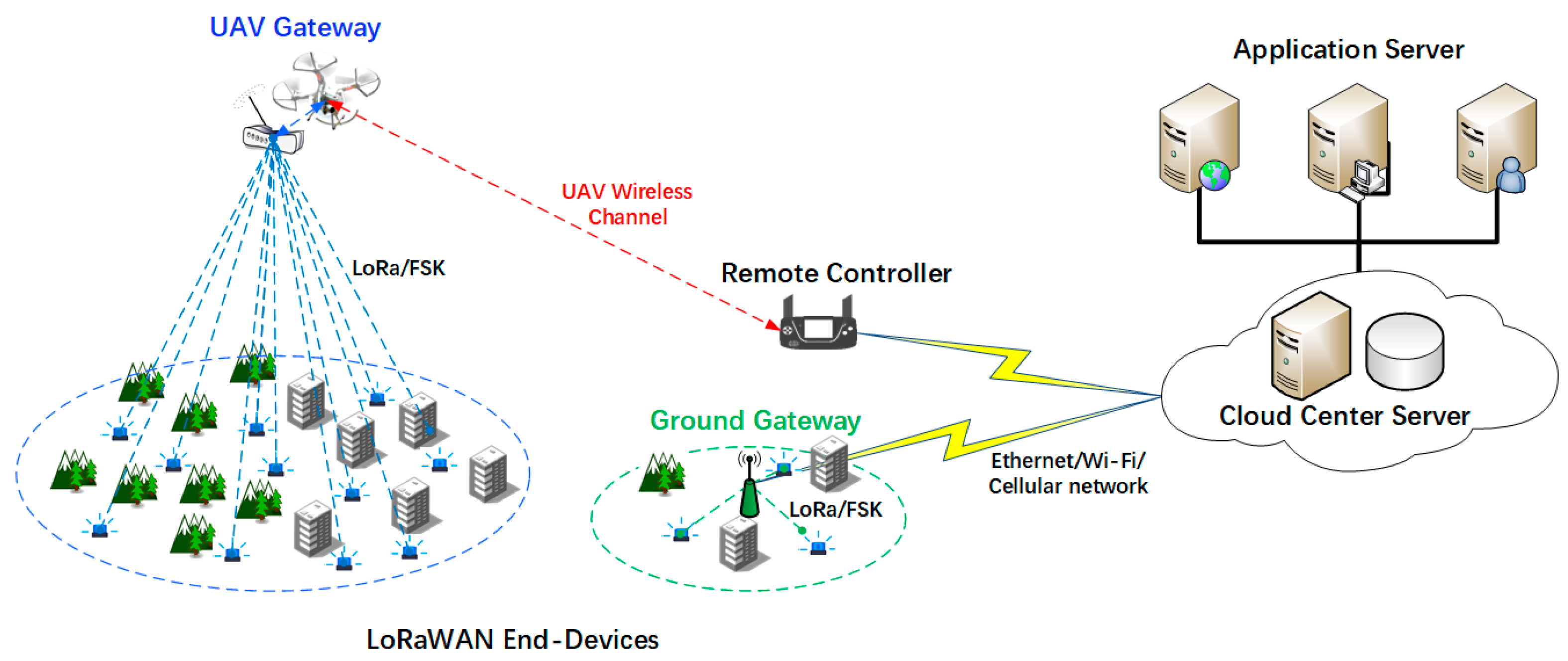 Drones 08 00520 g005