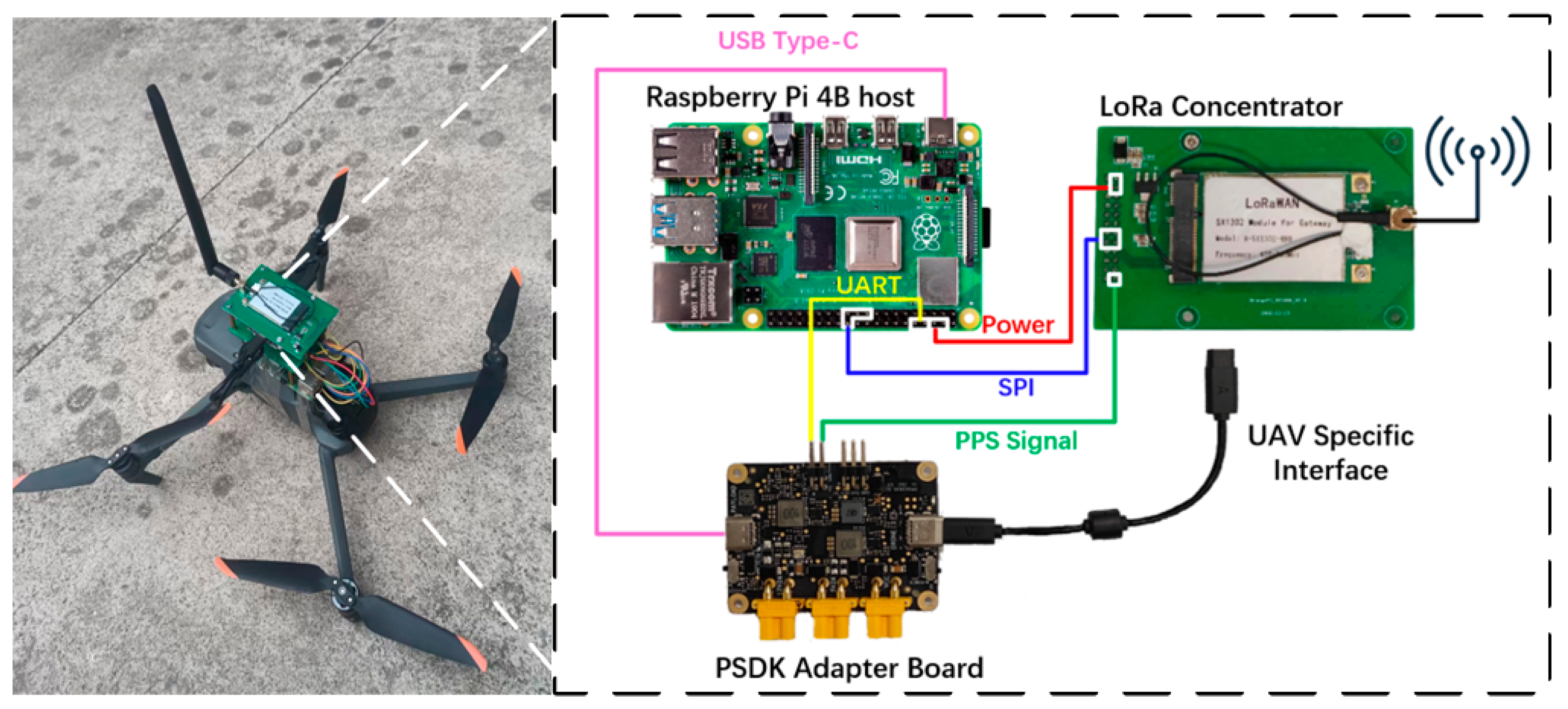 Drones 08 00520 g006