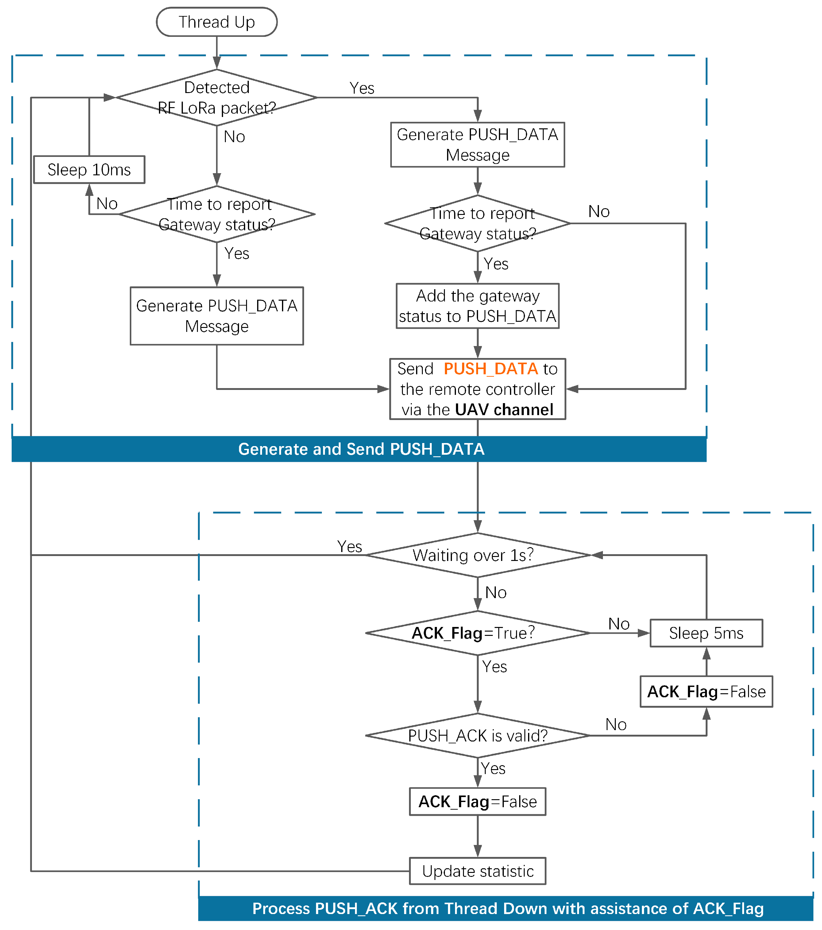 Drones 08 00520 g008