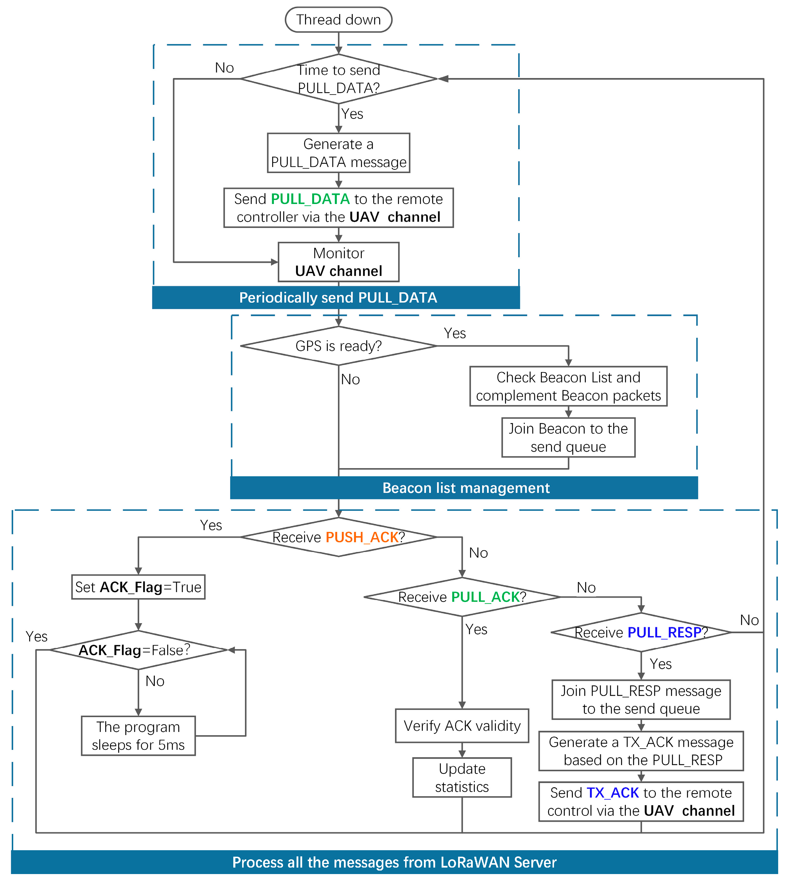 Drones 08 00520 g009