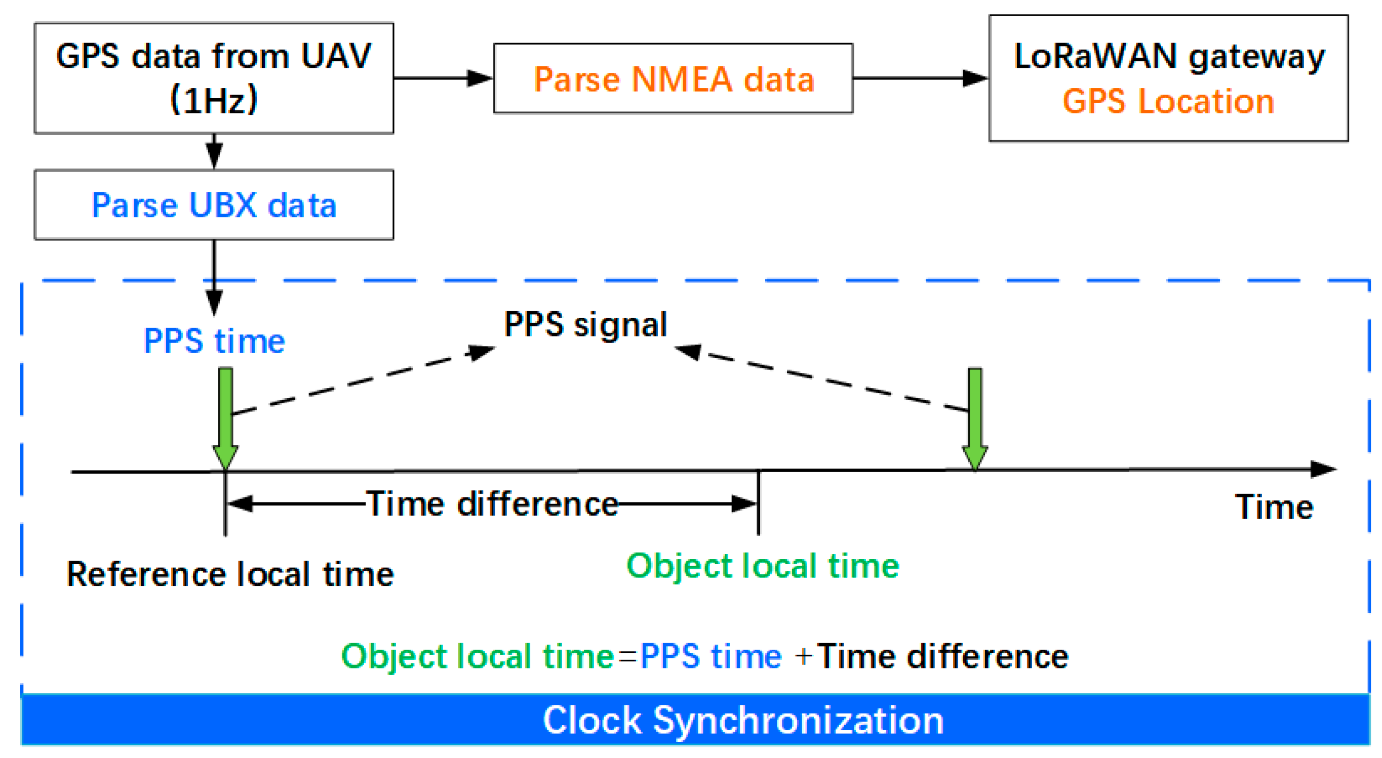 Drones 08 00520 g010