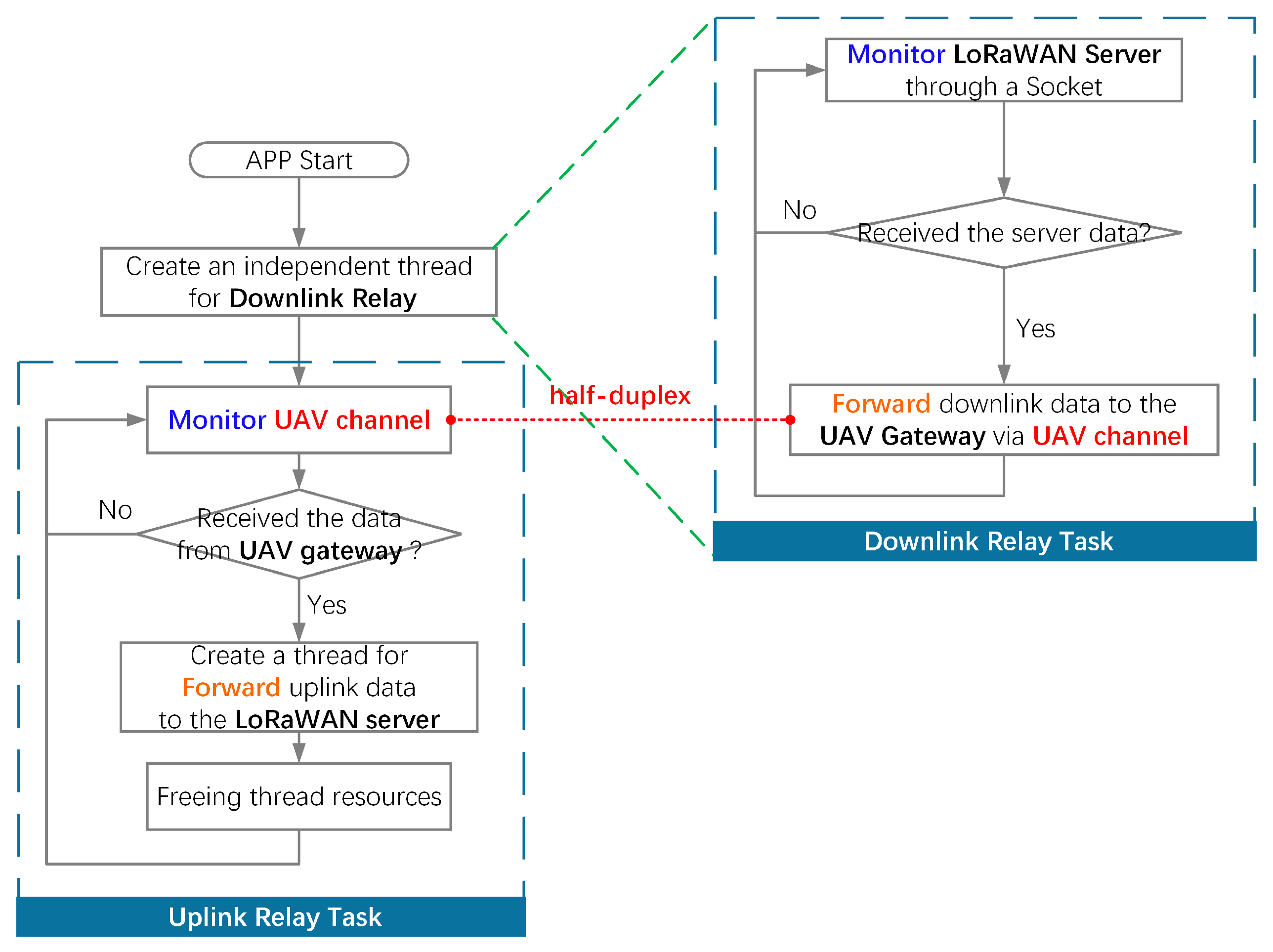 Drones 08 00520 g011