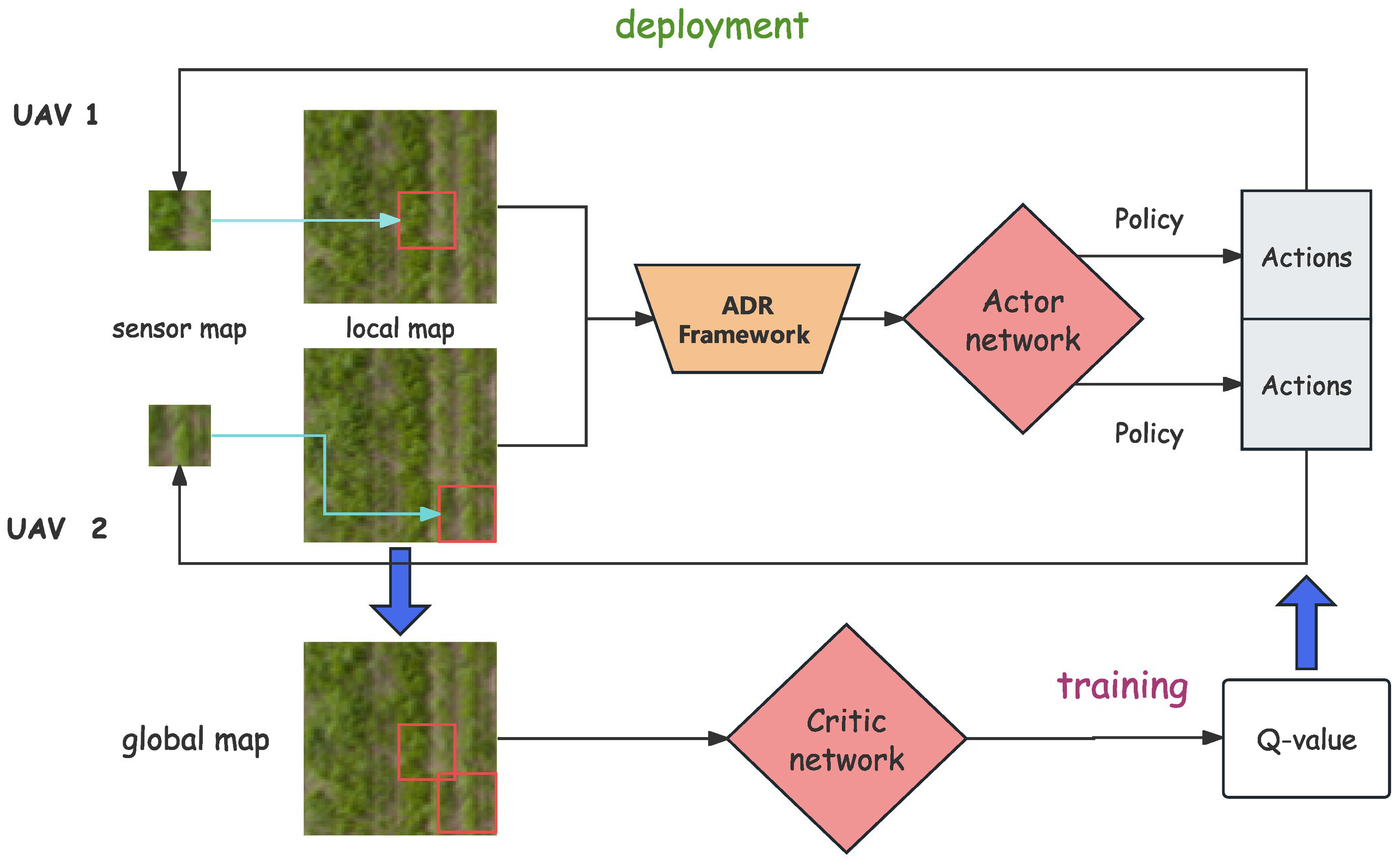 Drones 08 00521 g004