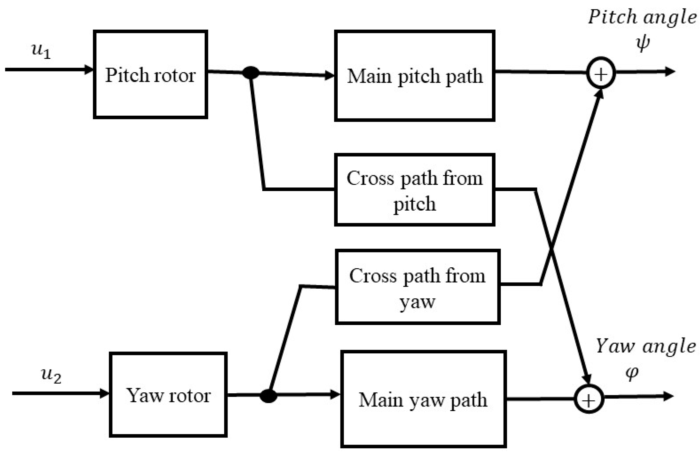 Drones 08 00527 g002