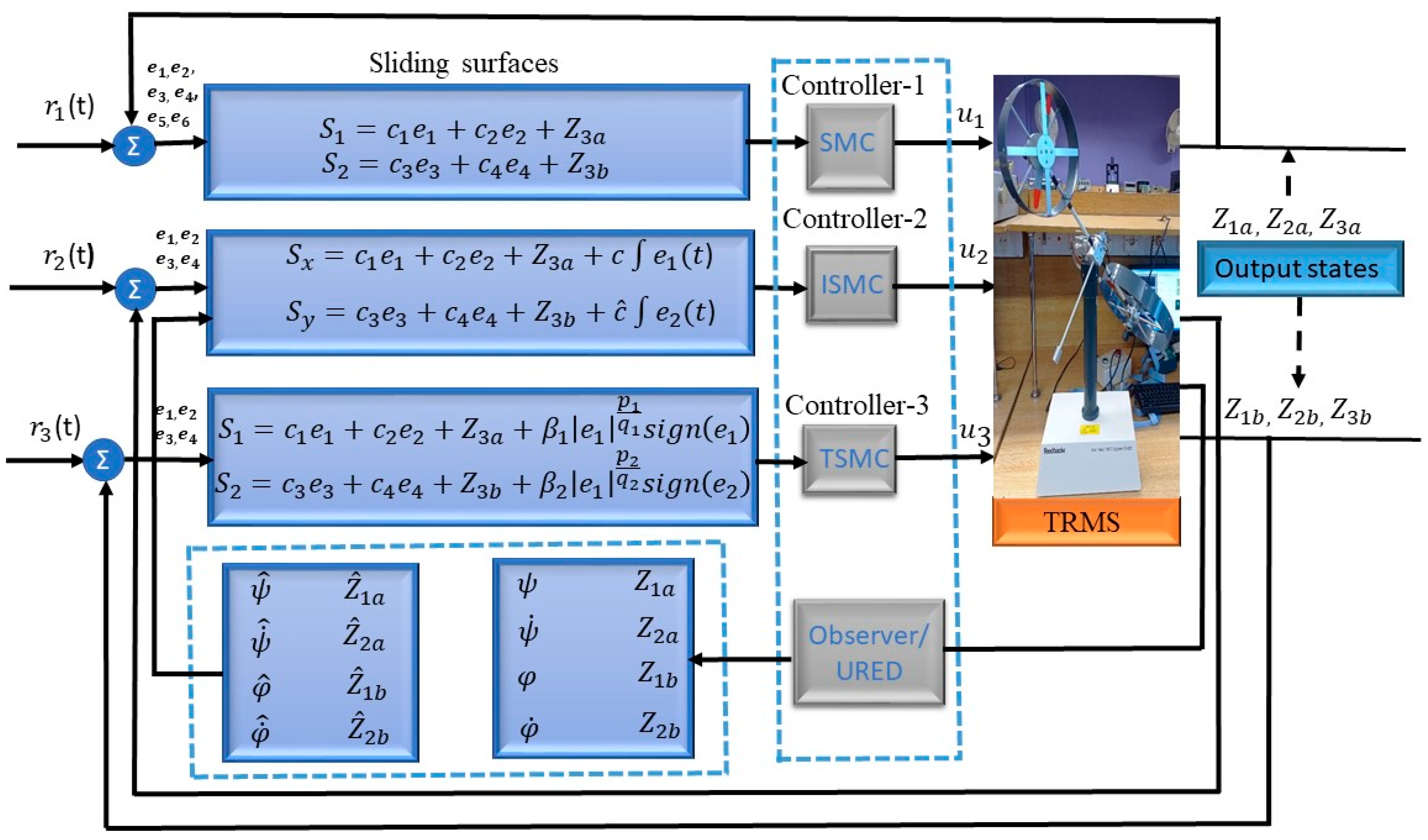 Drones 08 00527 g003