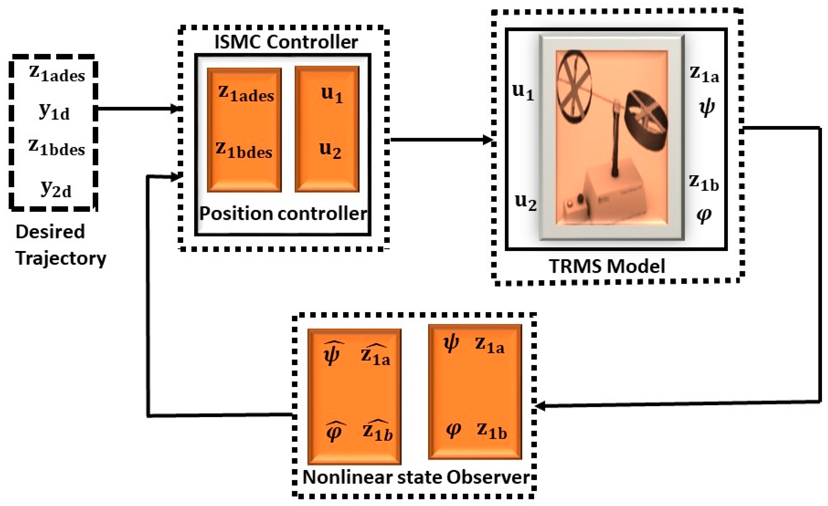 Drones 08 00527 g004