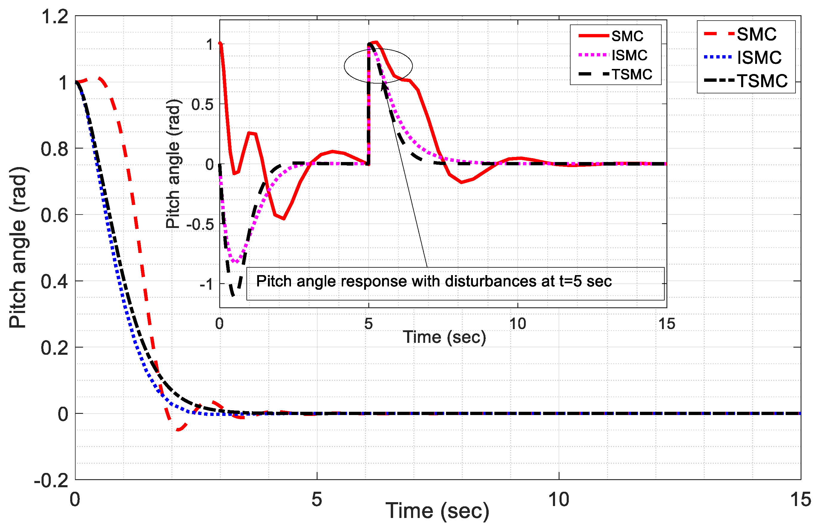 Drones 08 00527 g005