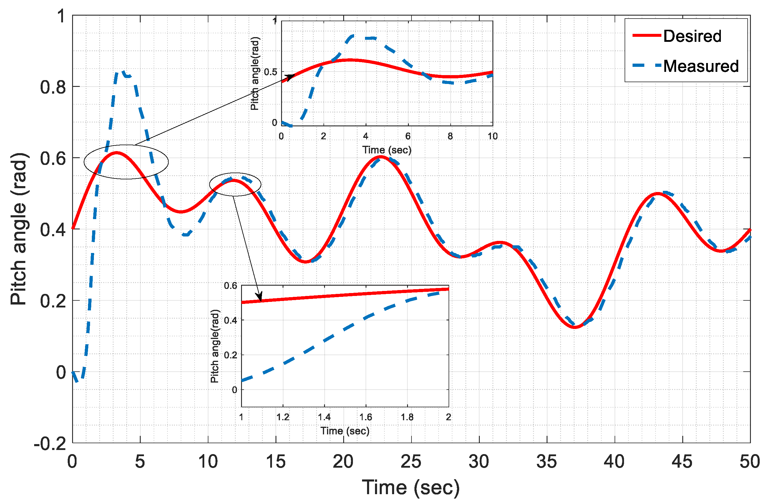 Drones 08 00527 g027