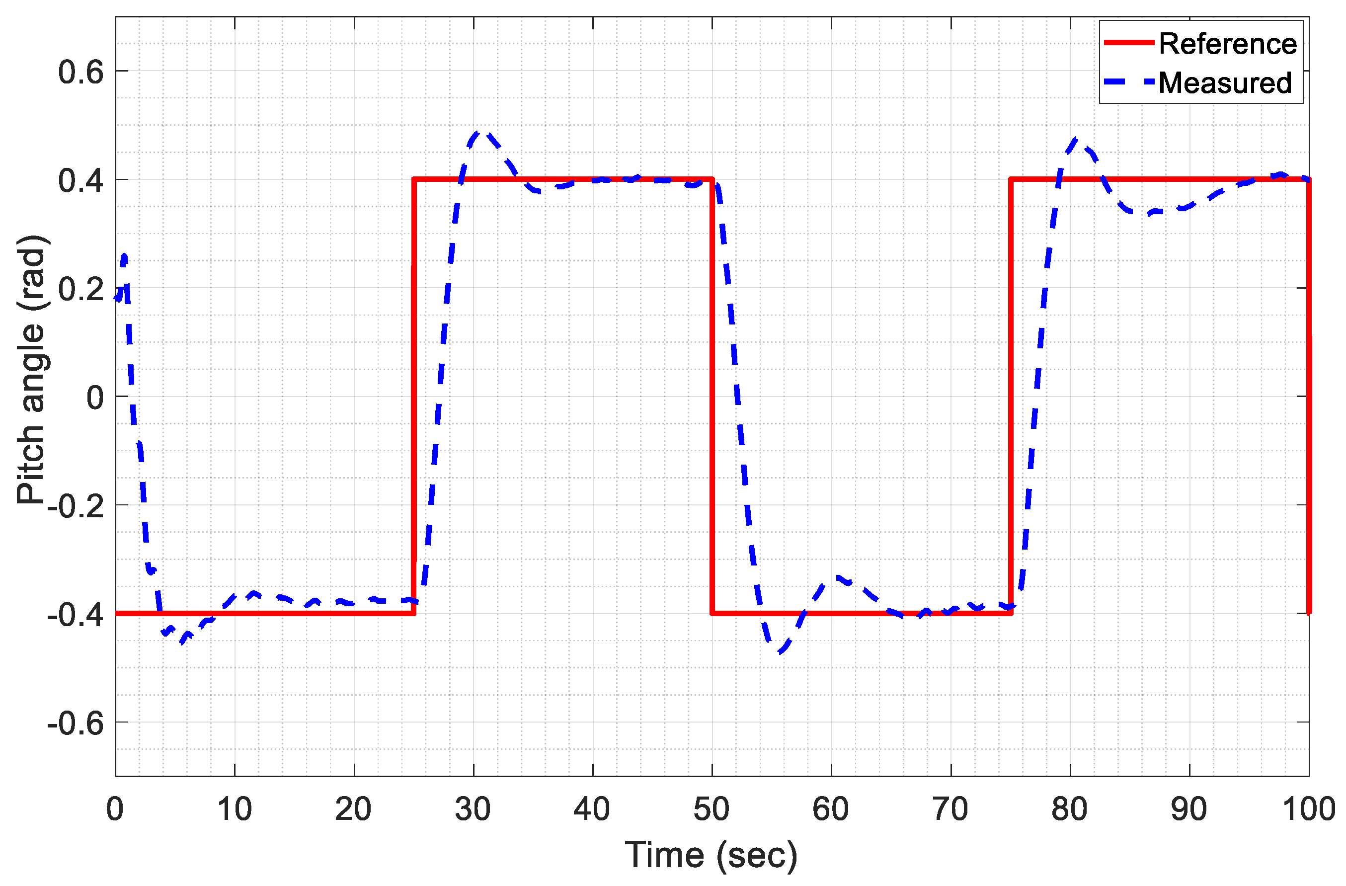 Drones 08 00527 g030