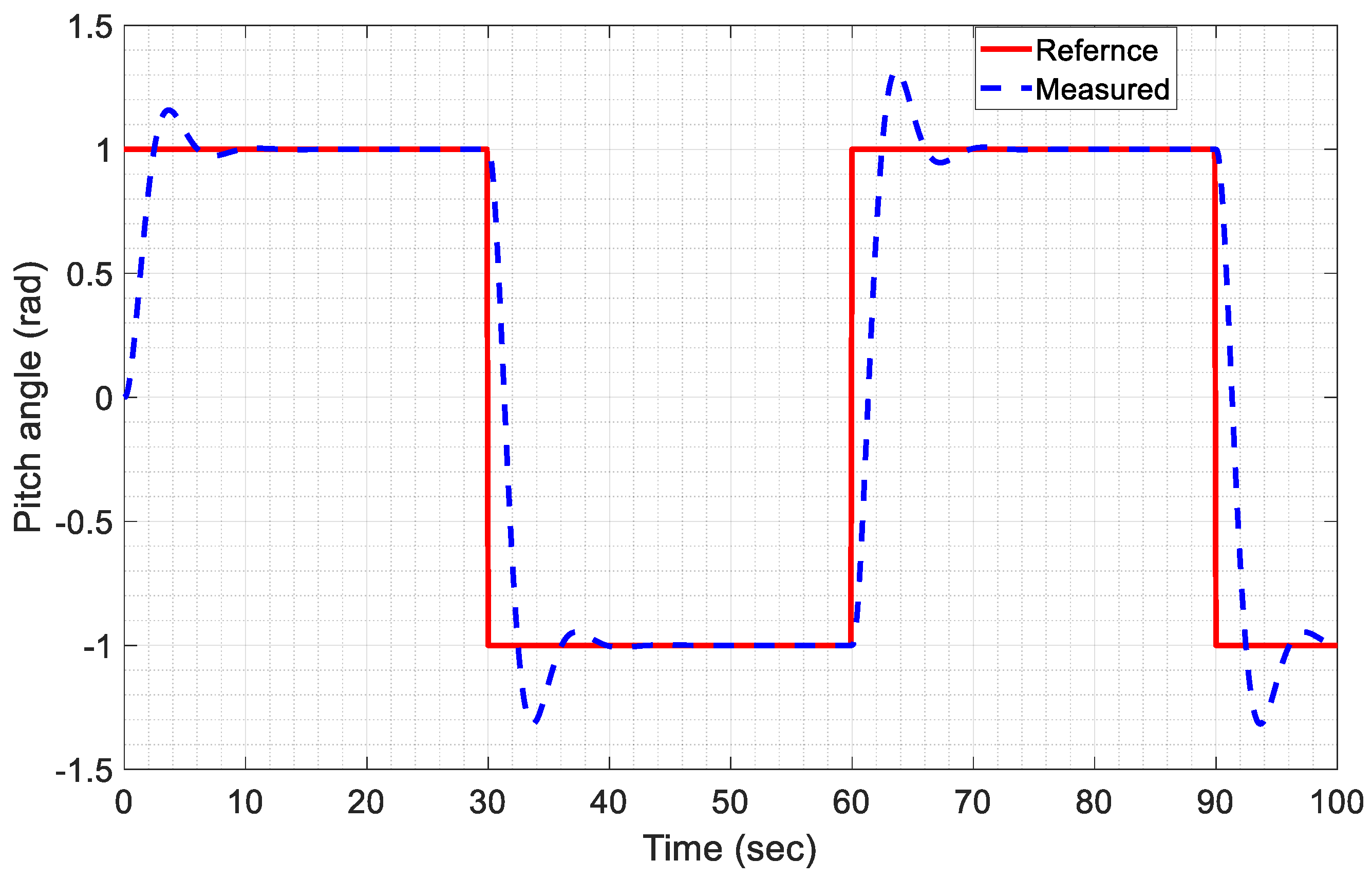 Drones 08 00527 g032