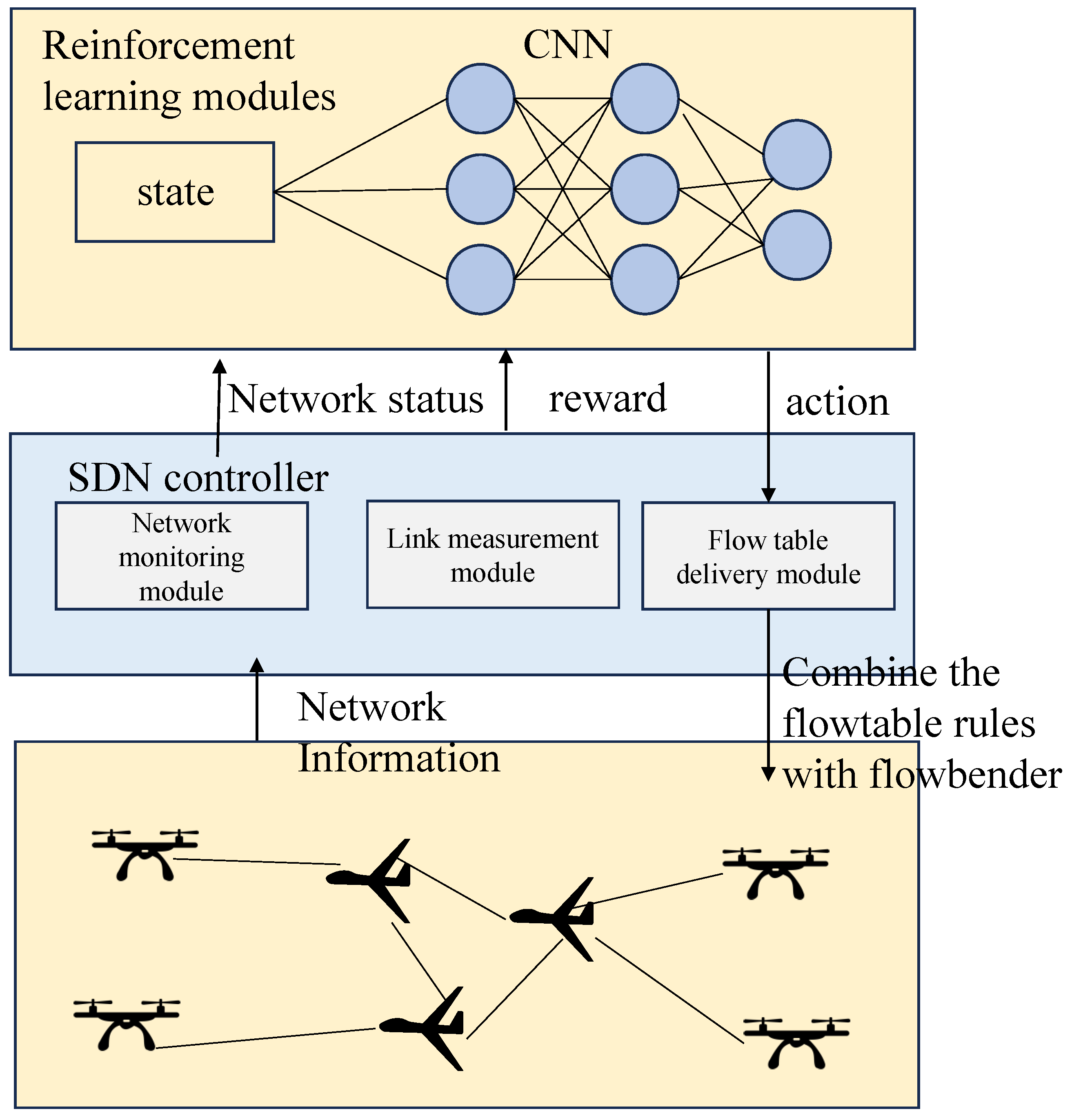 Drones 08 00528 g004