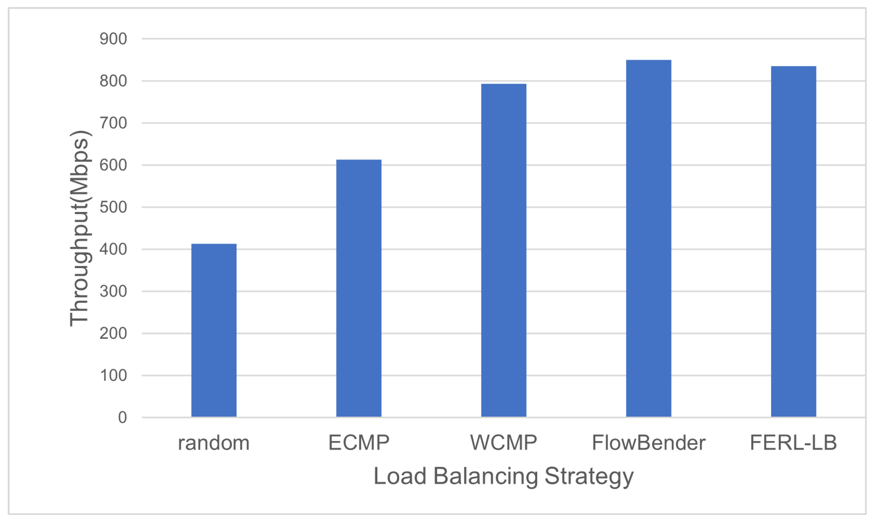 Drones 08 00528 g008