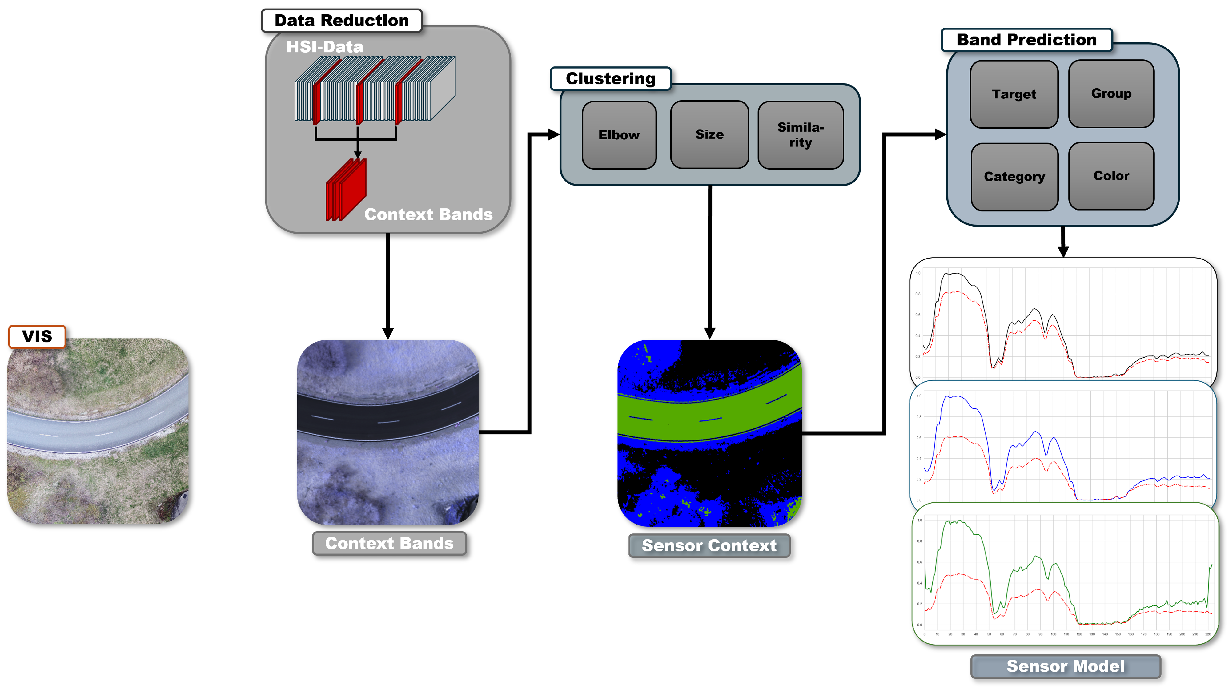 Drones 08 00529 g004