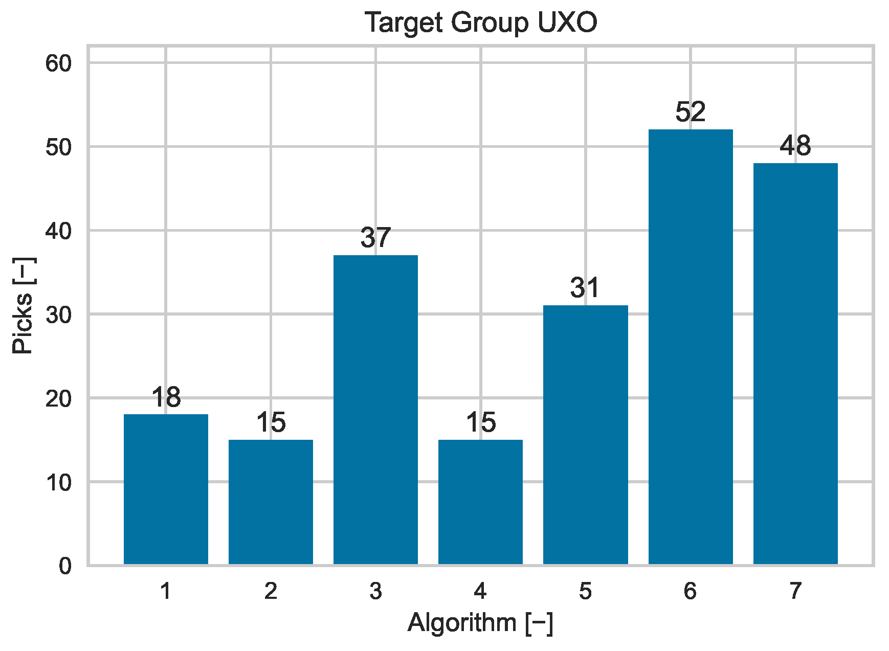 Drones 08 00529 g007