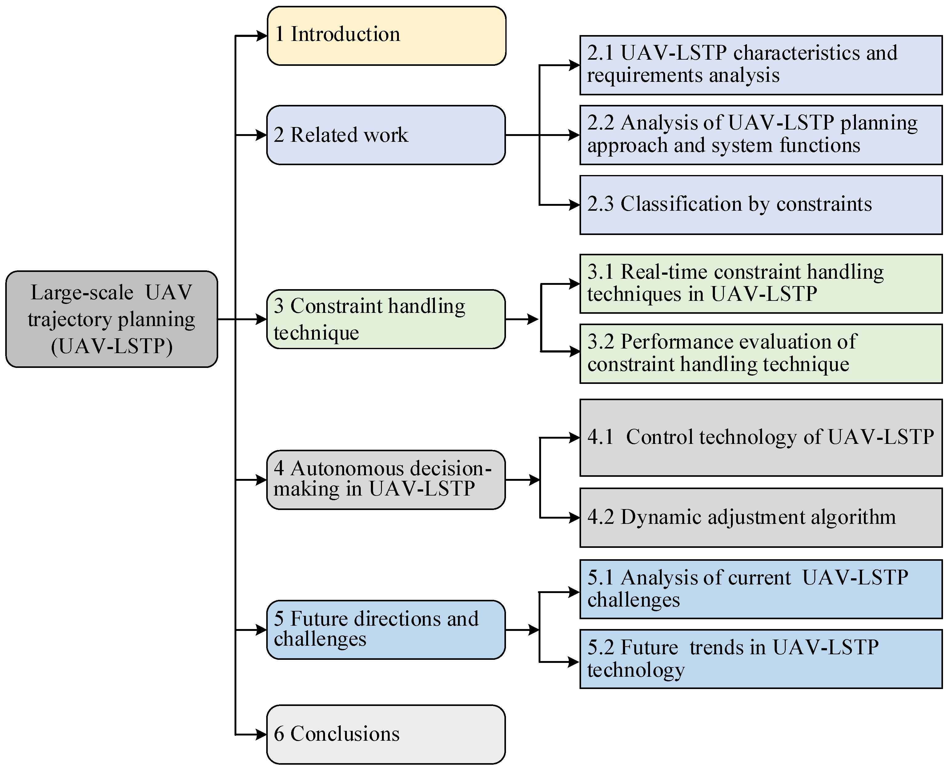 Drones 08 00530 g001
