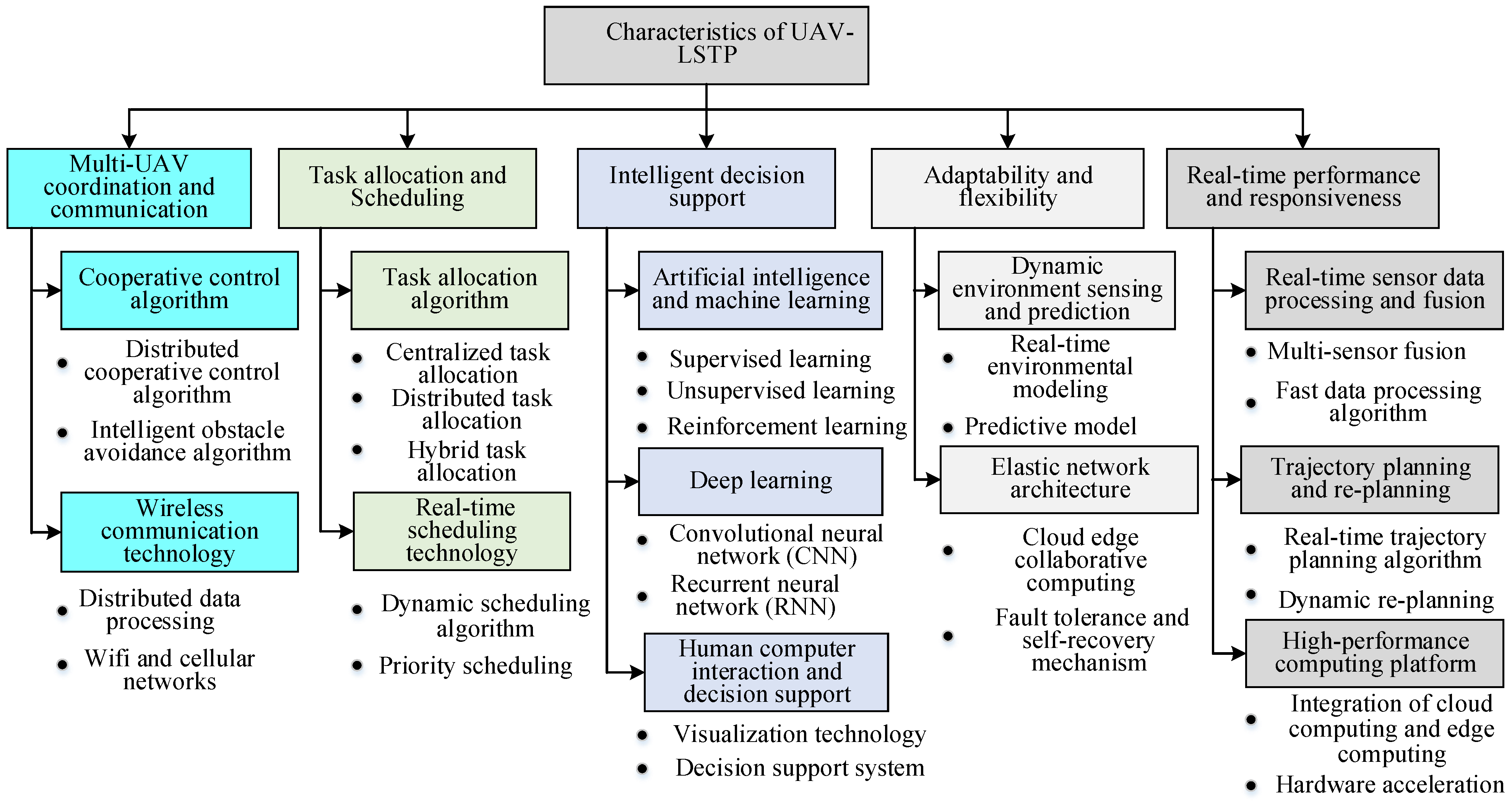 Drones 08 00530 g002