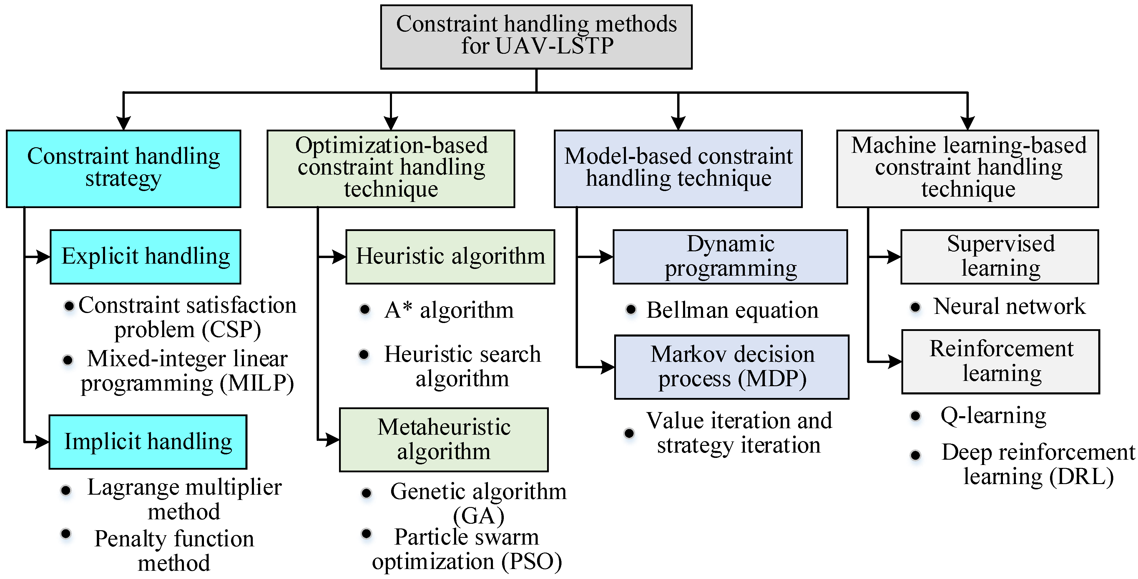 Drones 08 00530 g005