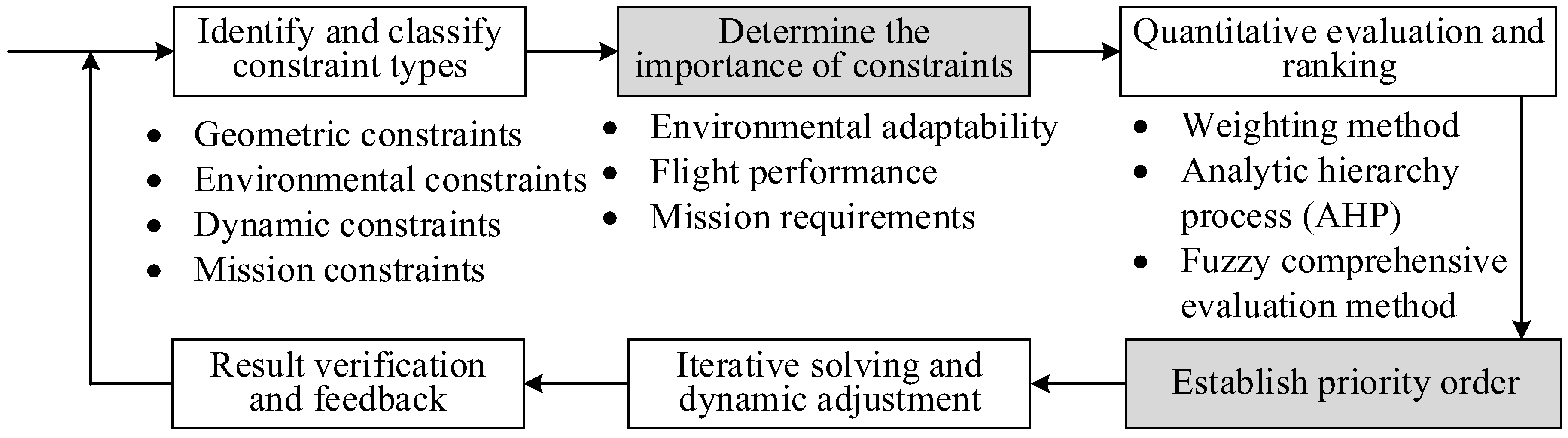 Drones 08 00530 g006