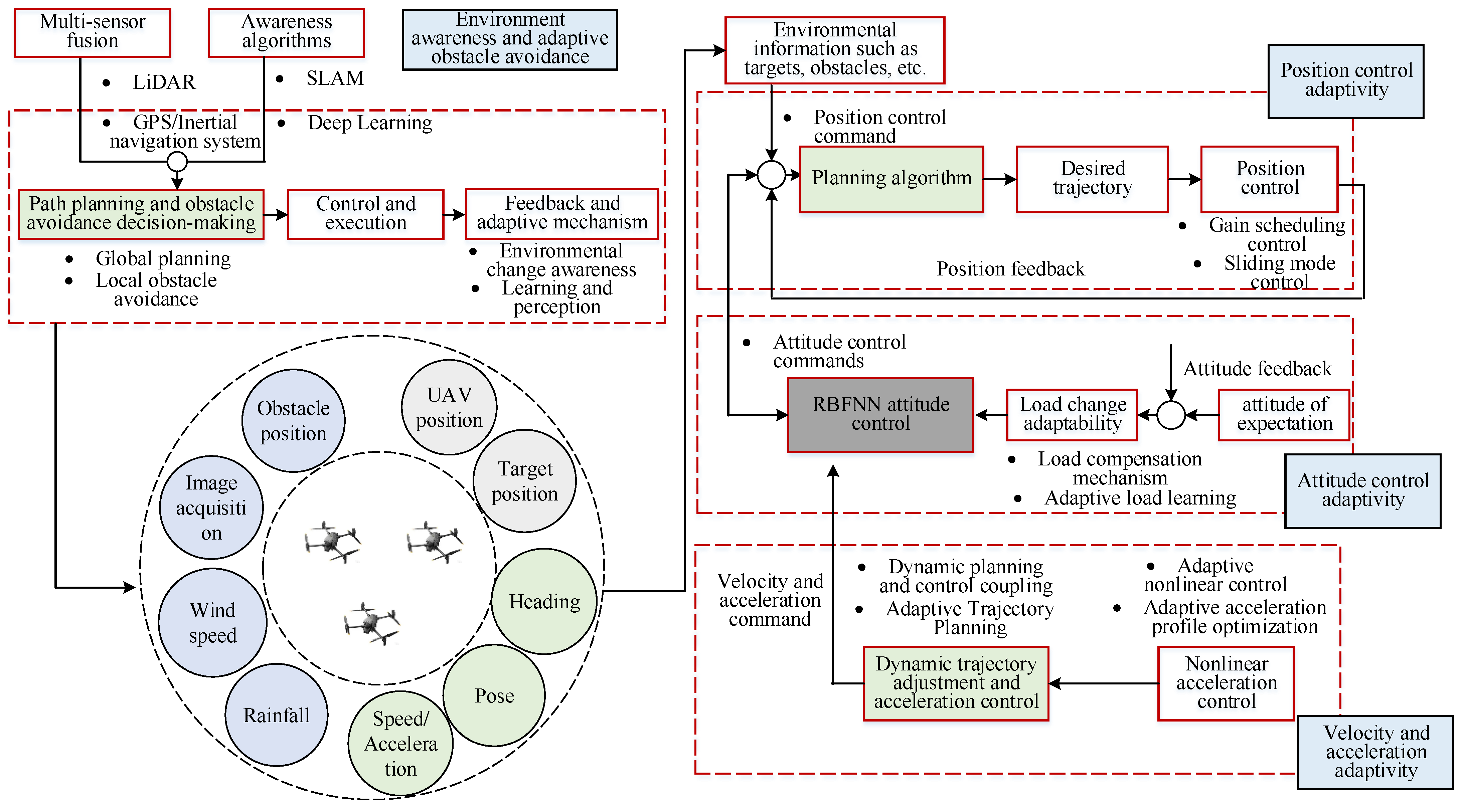 Drones 08 00530 g009