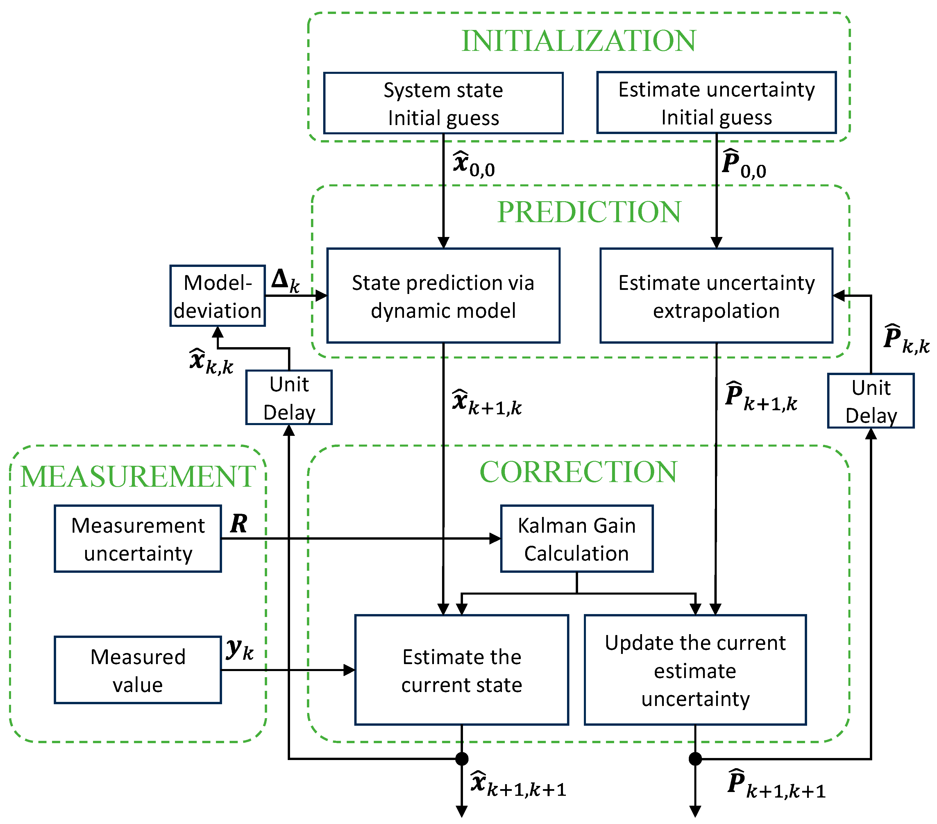 Drones 08 00531 g004 Drones 08 00531 g004