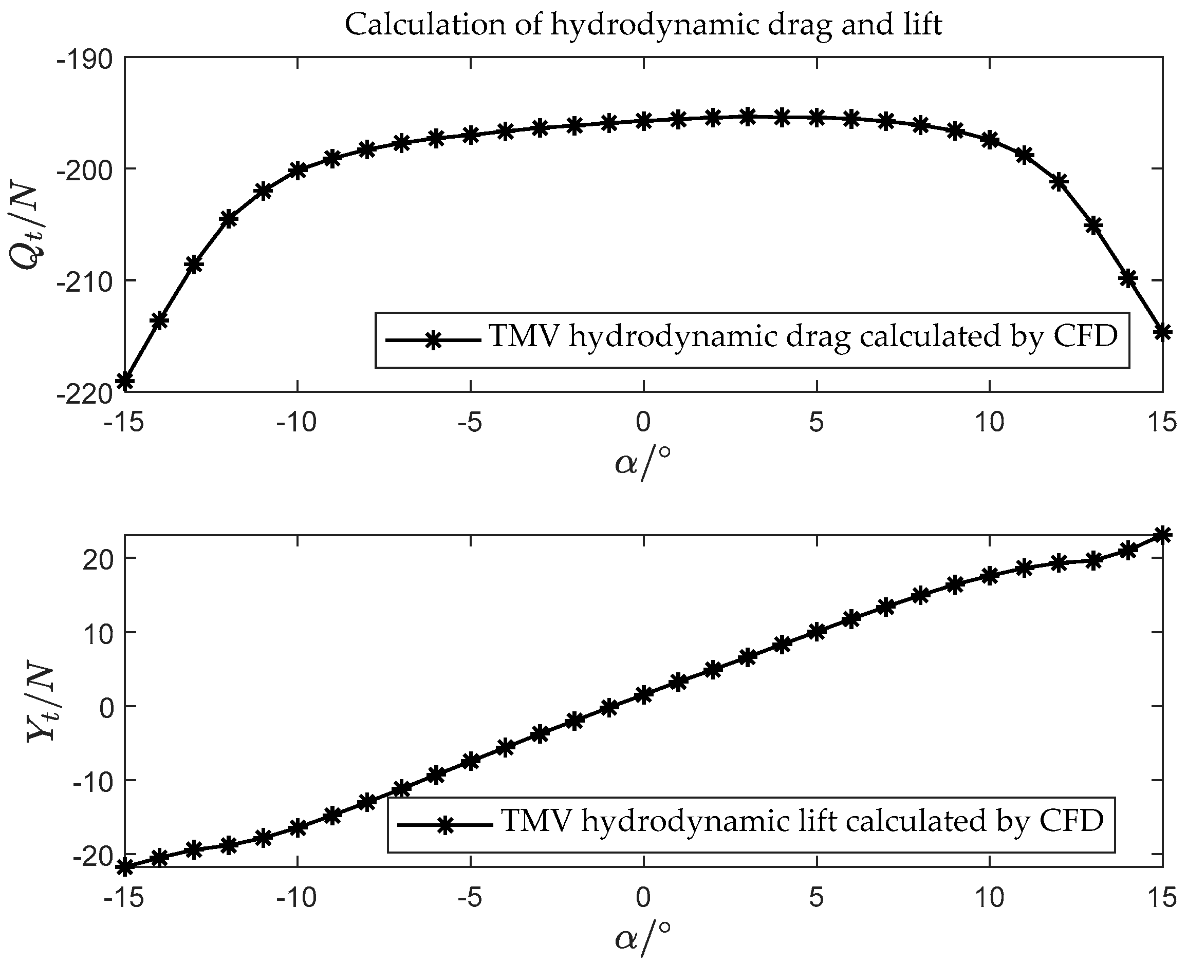 Drones 08 00533 g003