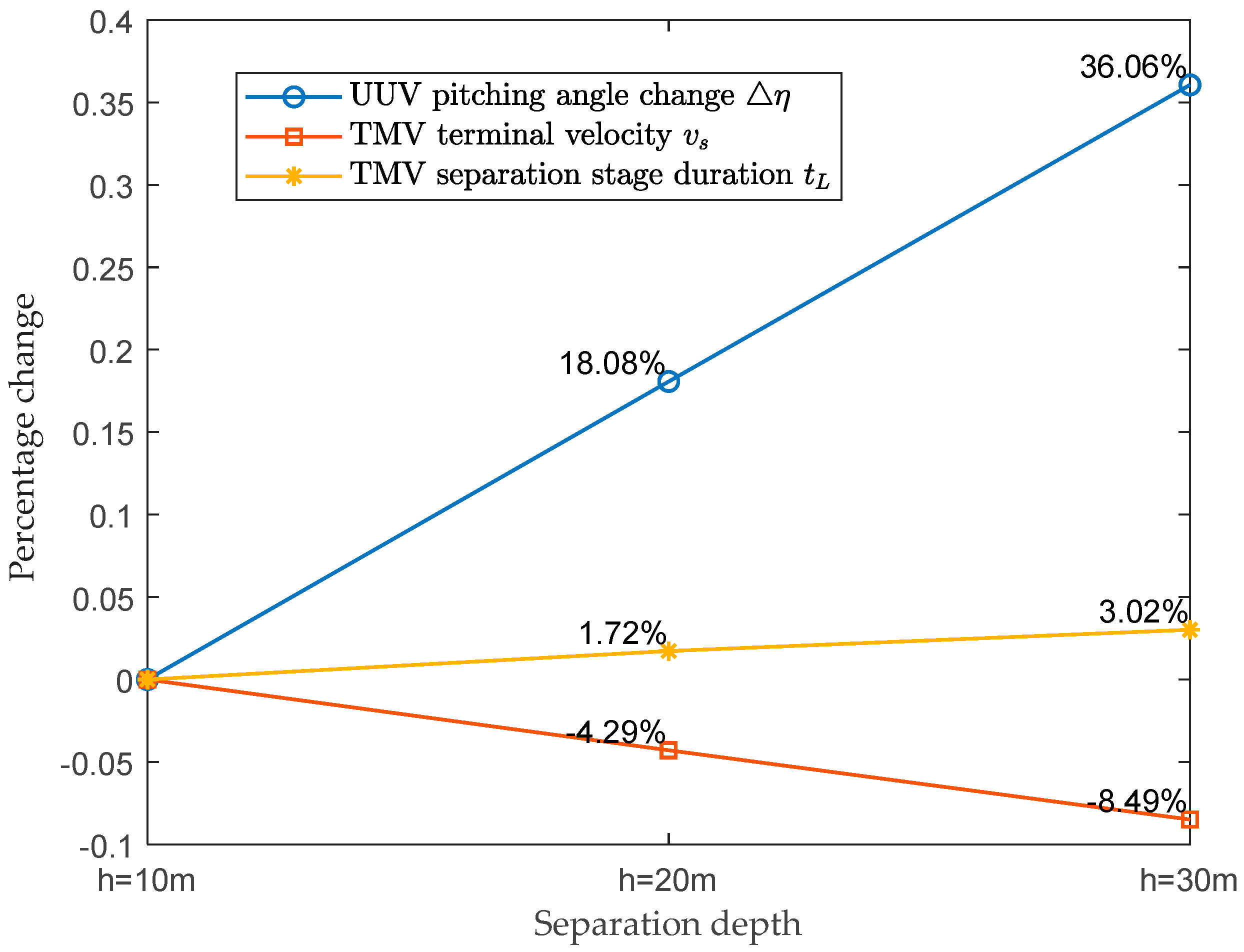 Drones 08 00533 g013