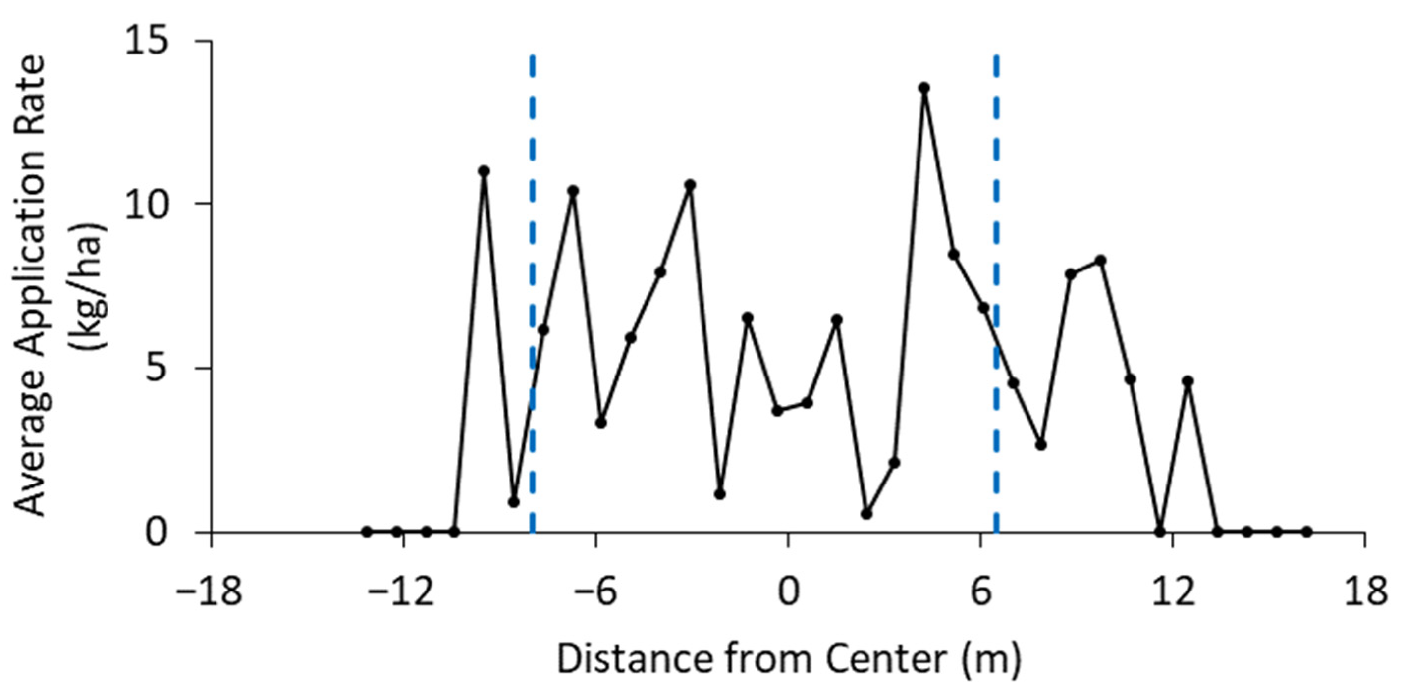 Drones 08 00535 g003