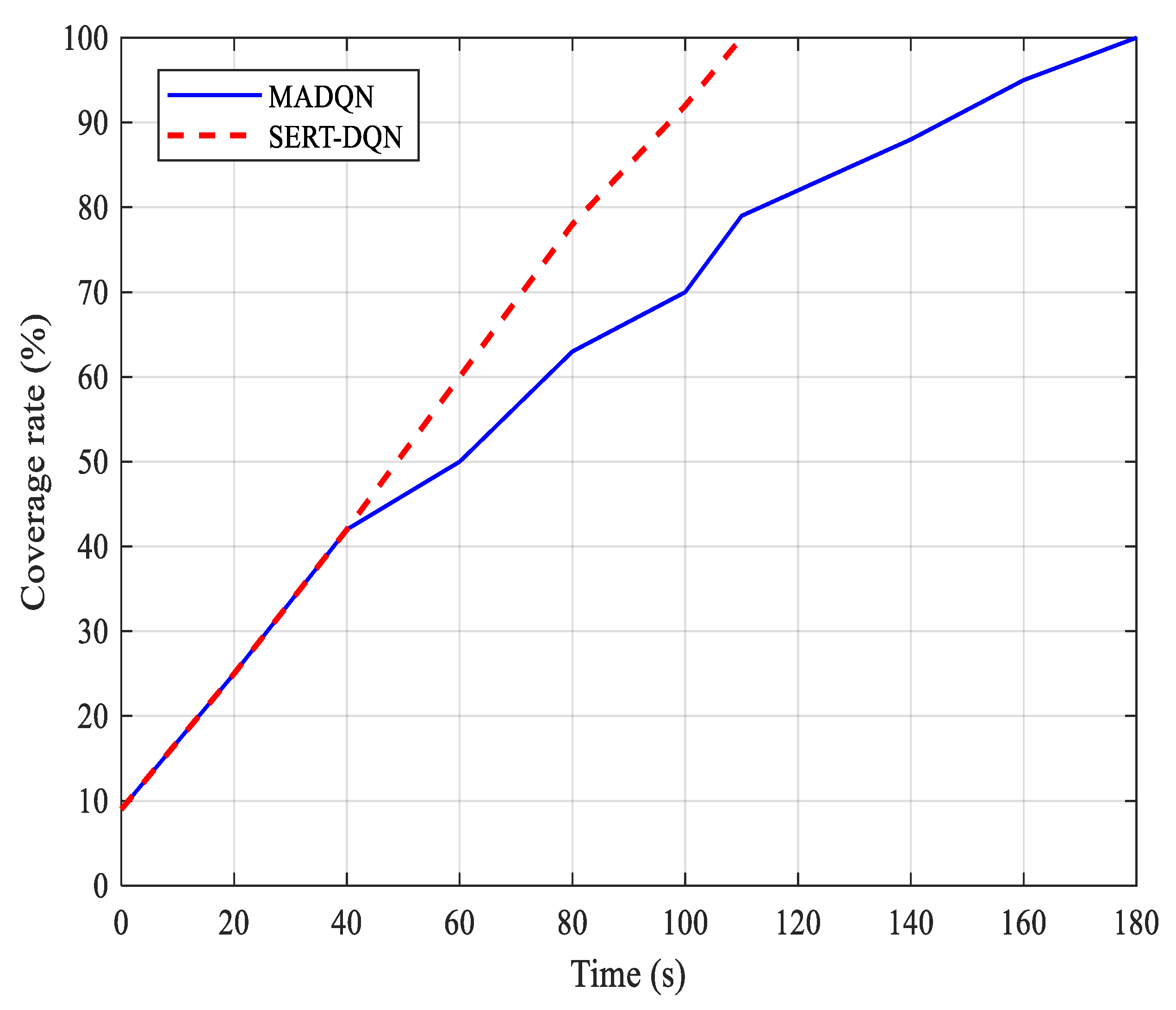 Drones 08 00537 g011