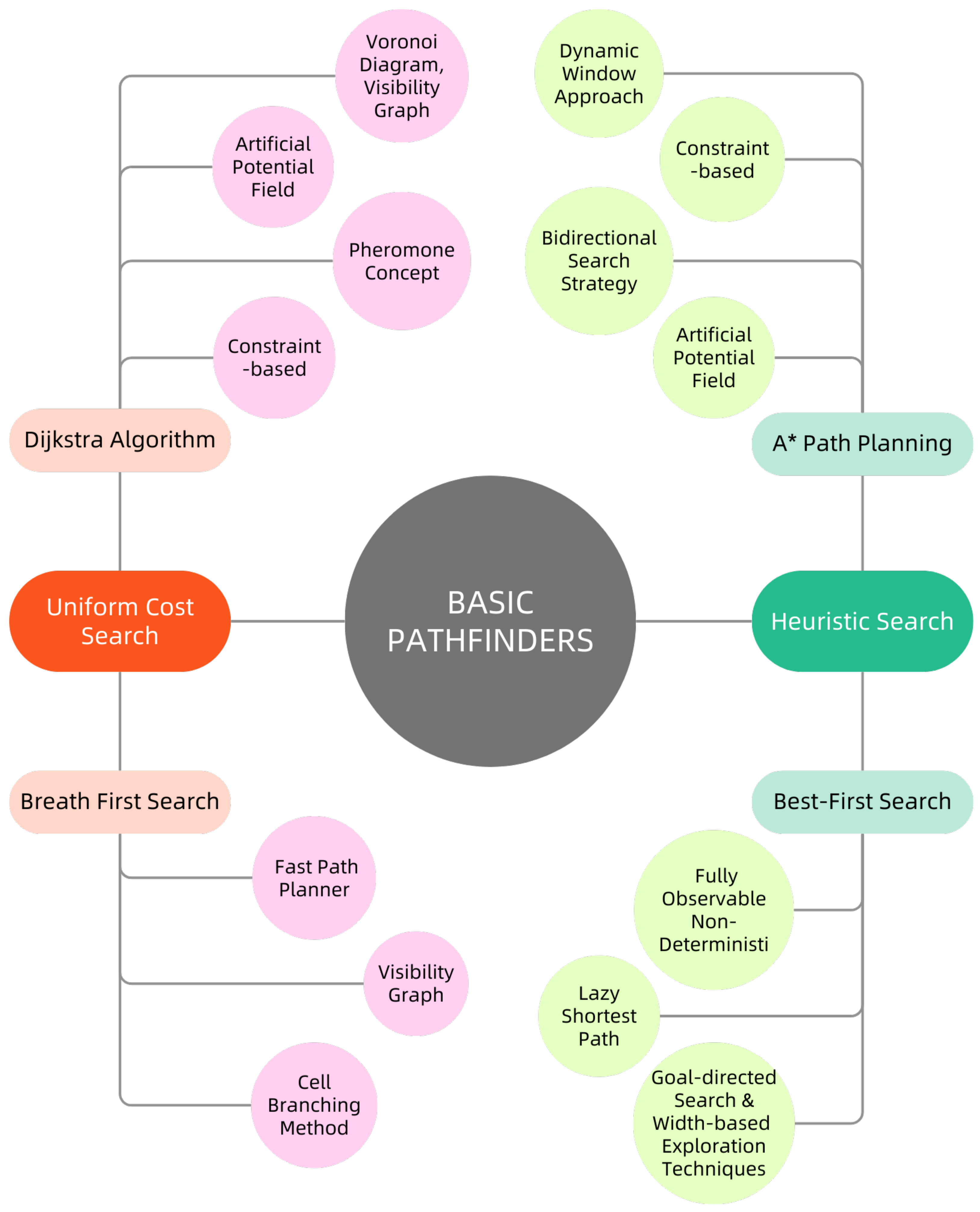 Drones 08 00540 g002