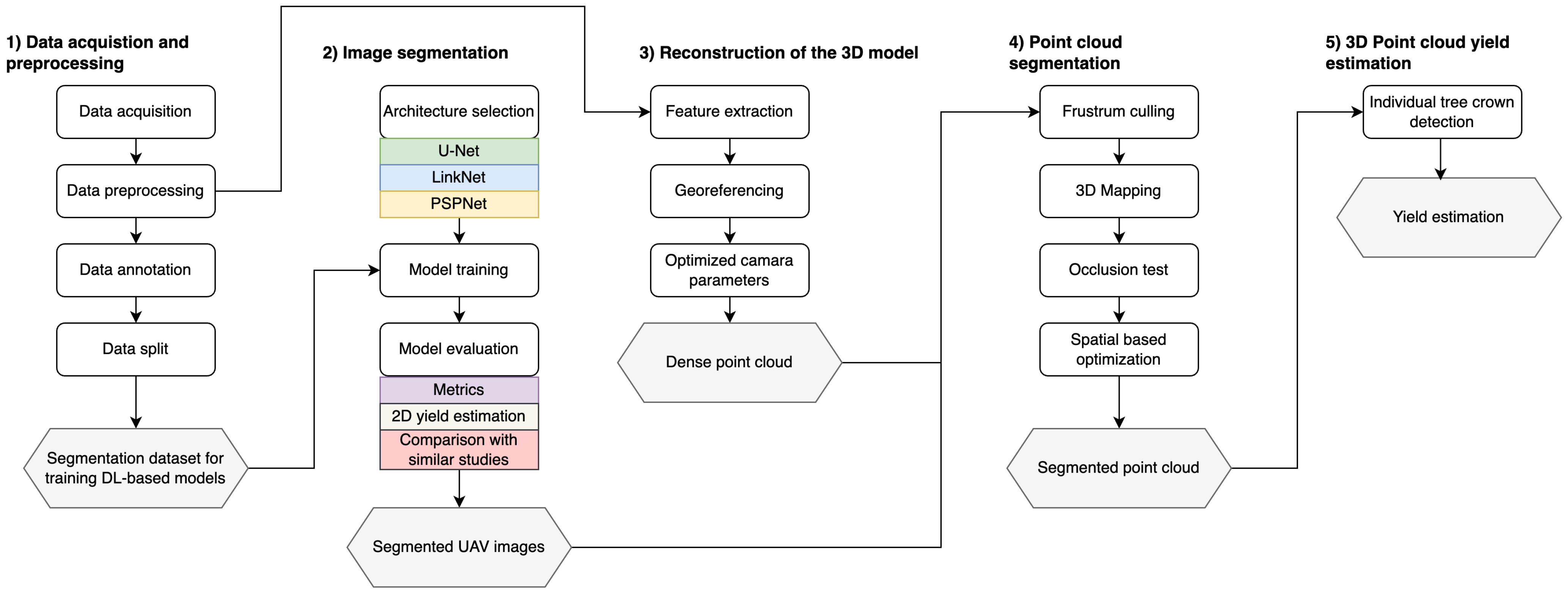 Drones 08 00541 g001 Drones 08 00541 g001