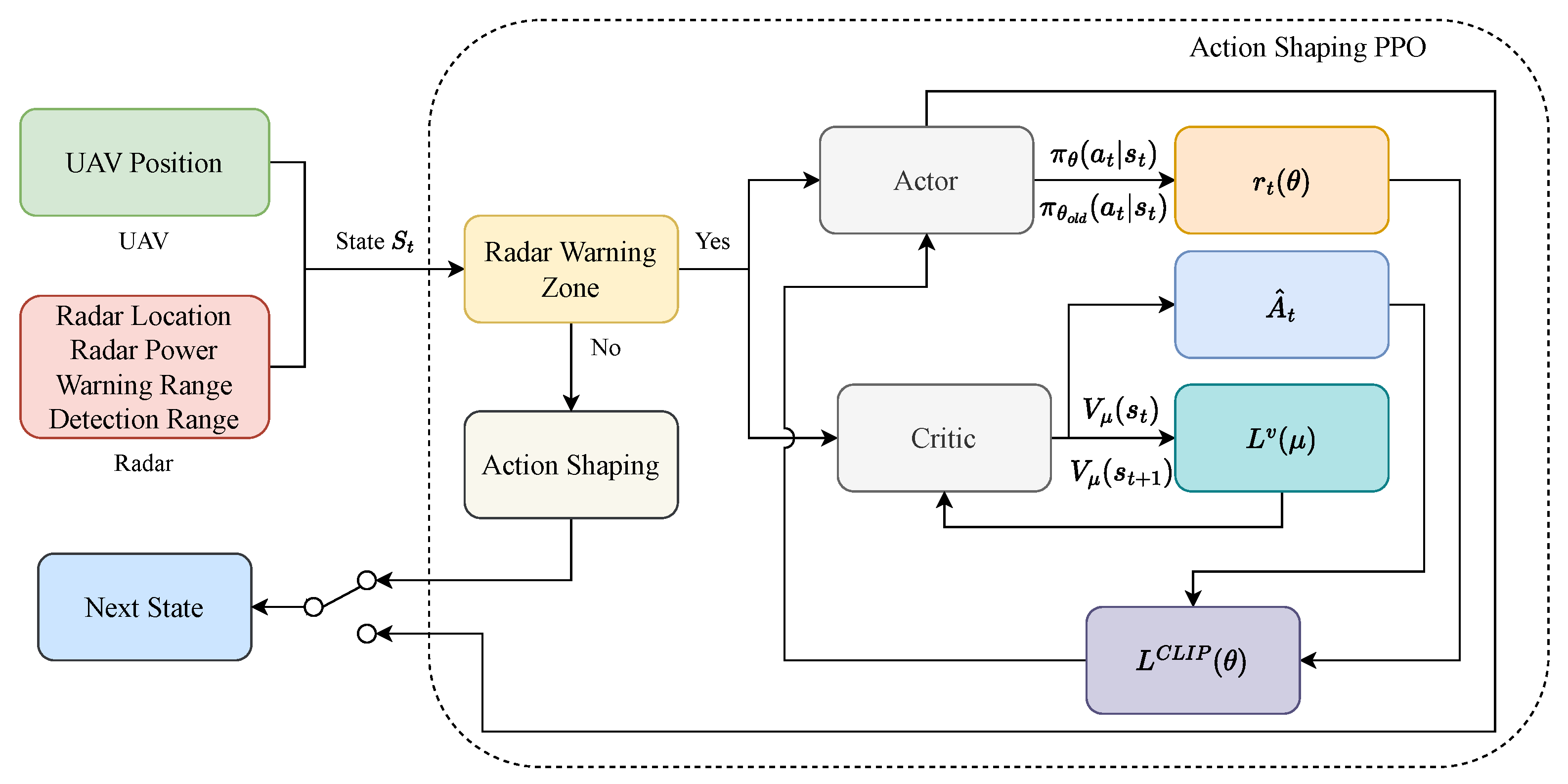Drones 08 00546 g002