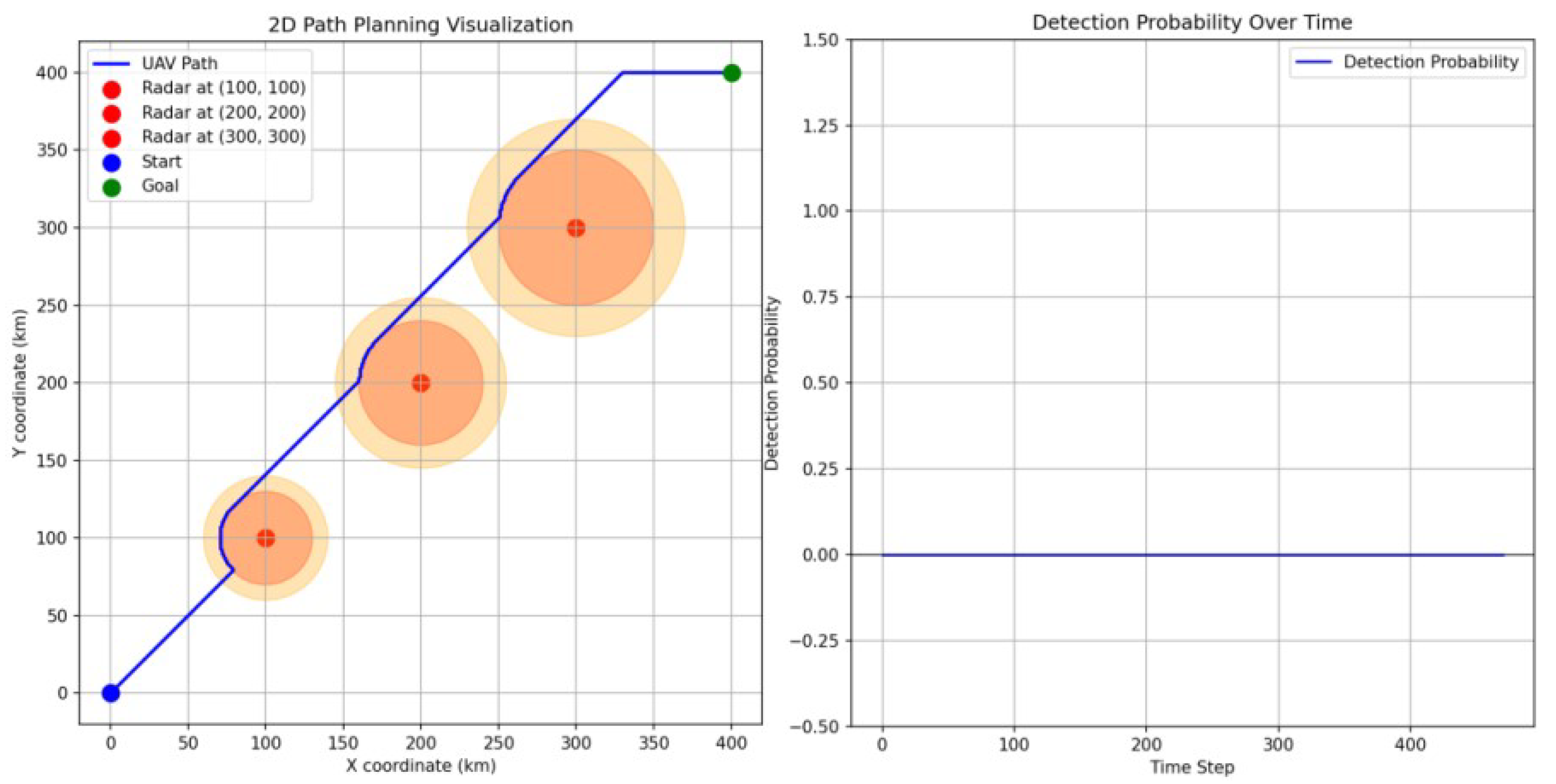 Drones 08 00546 g007