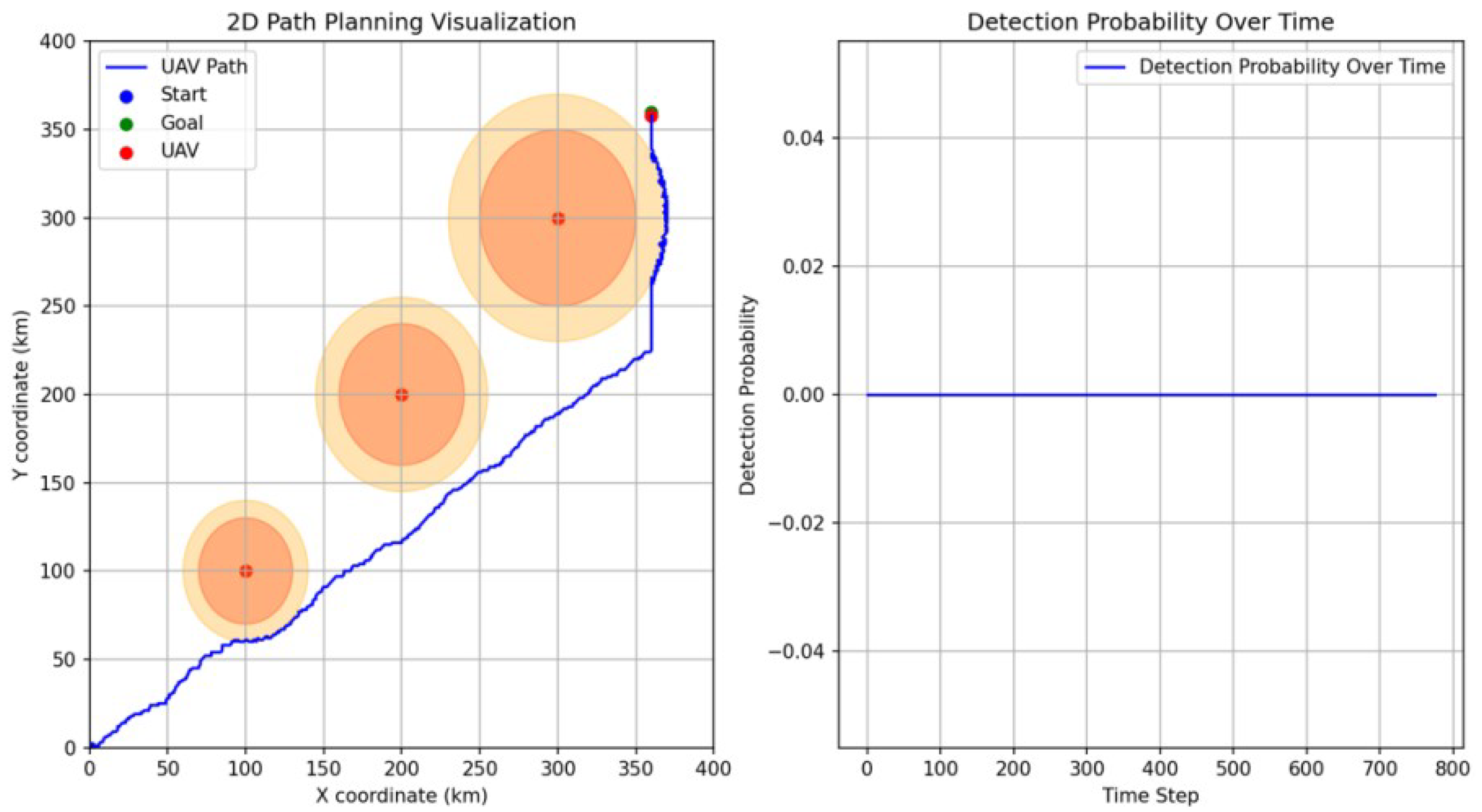 Drones 08 00546 g008